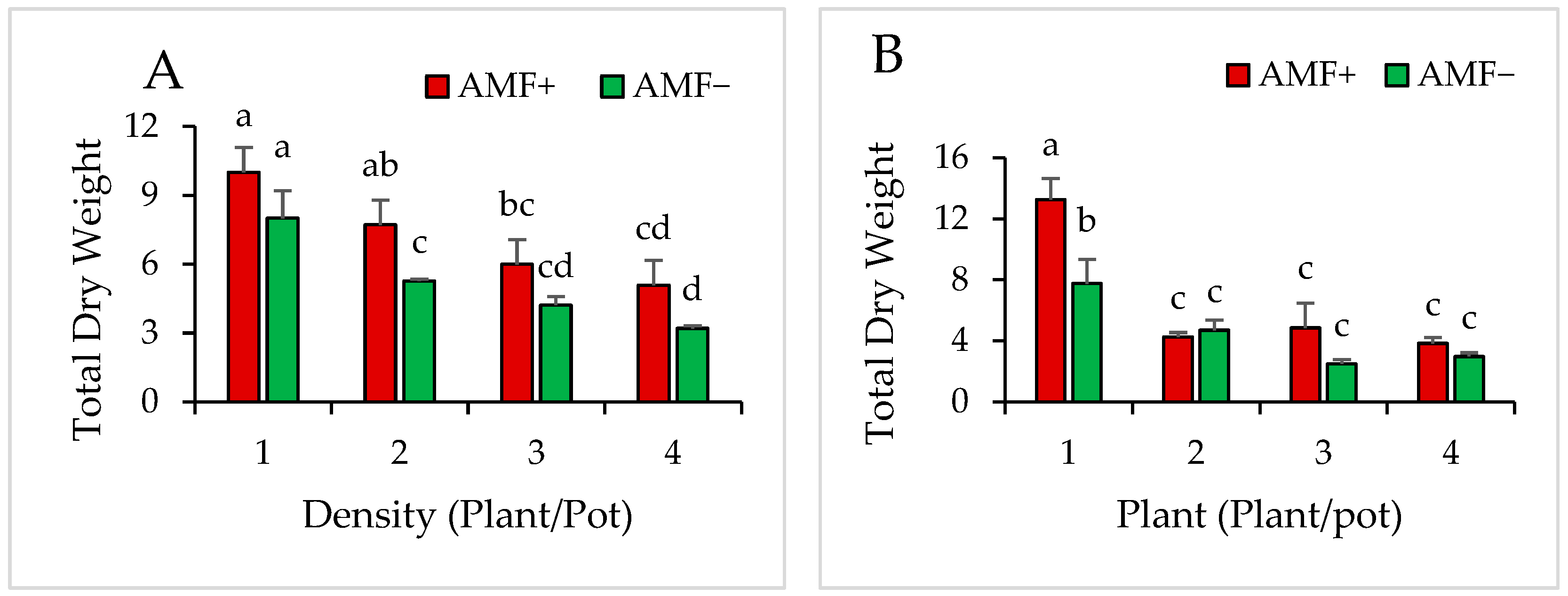 Plants 14 00858 g008