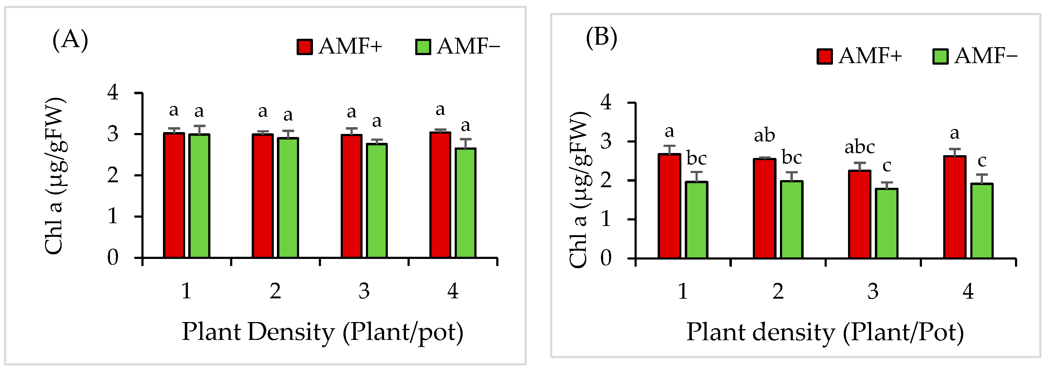 Plants 14 00858 g009