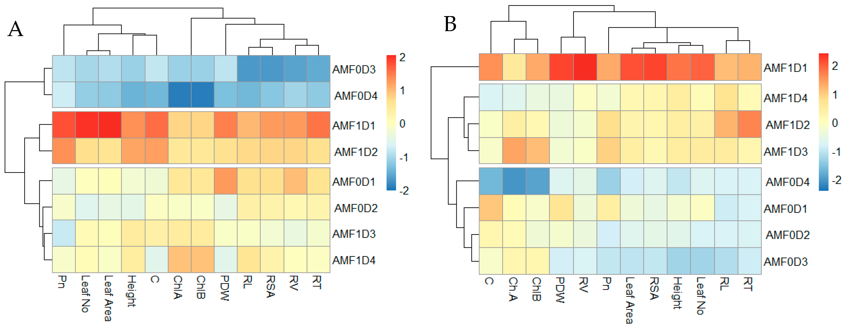 Plants 14 00858 g011