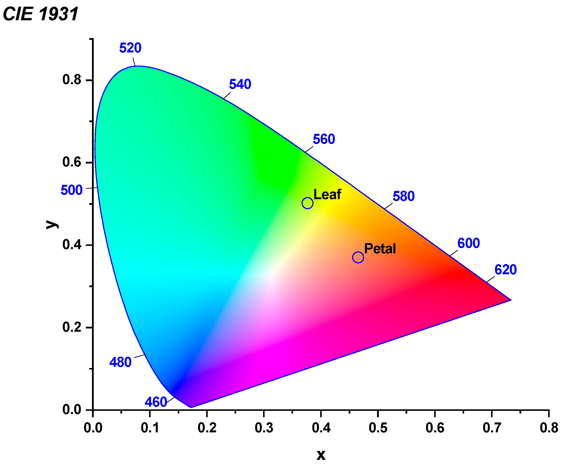Plants 14 00862 g006 Plants 14 00862 g006