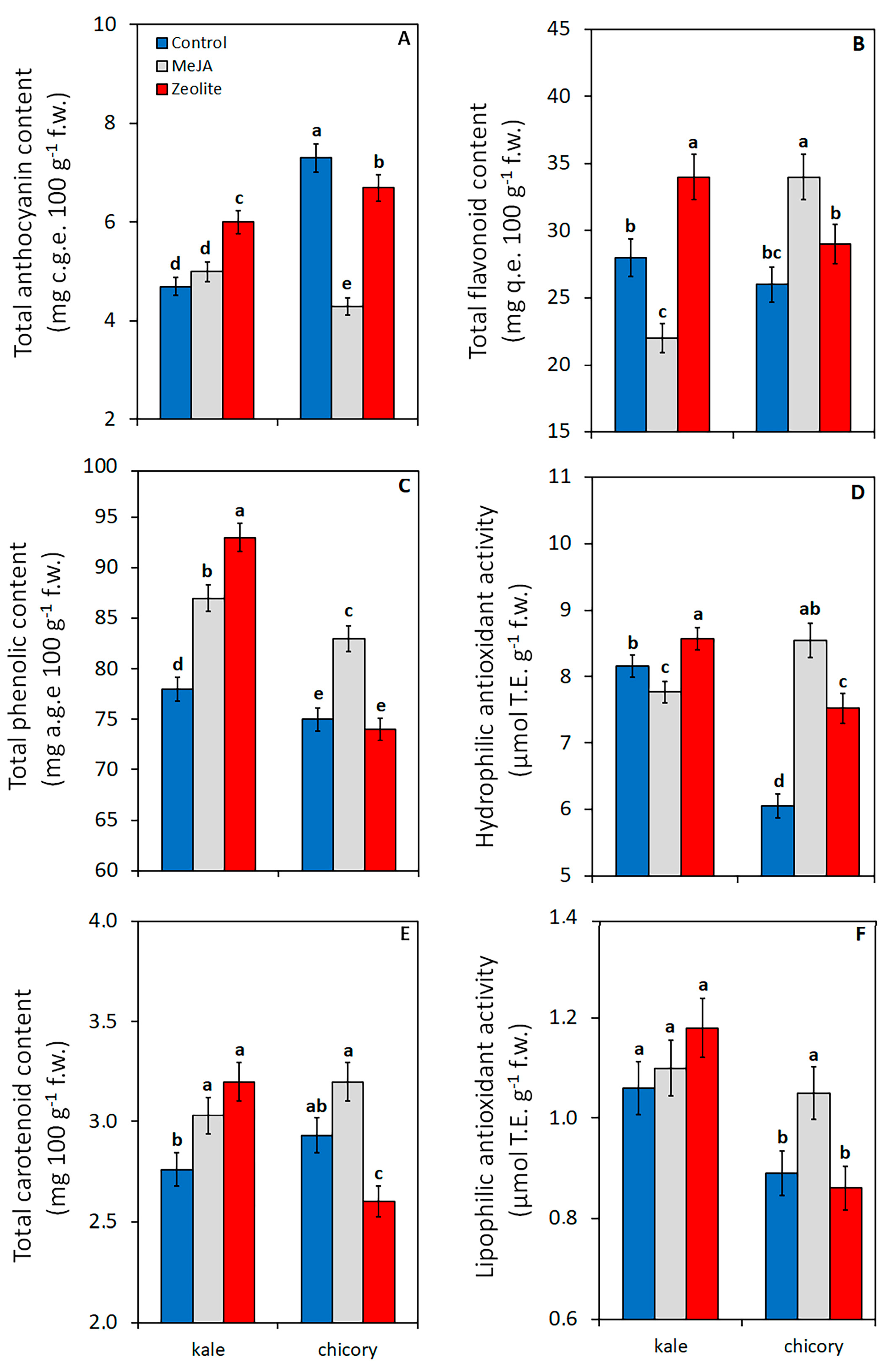 Plants 14 00863 g002