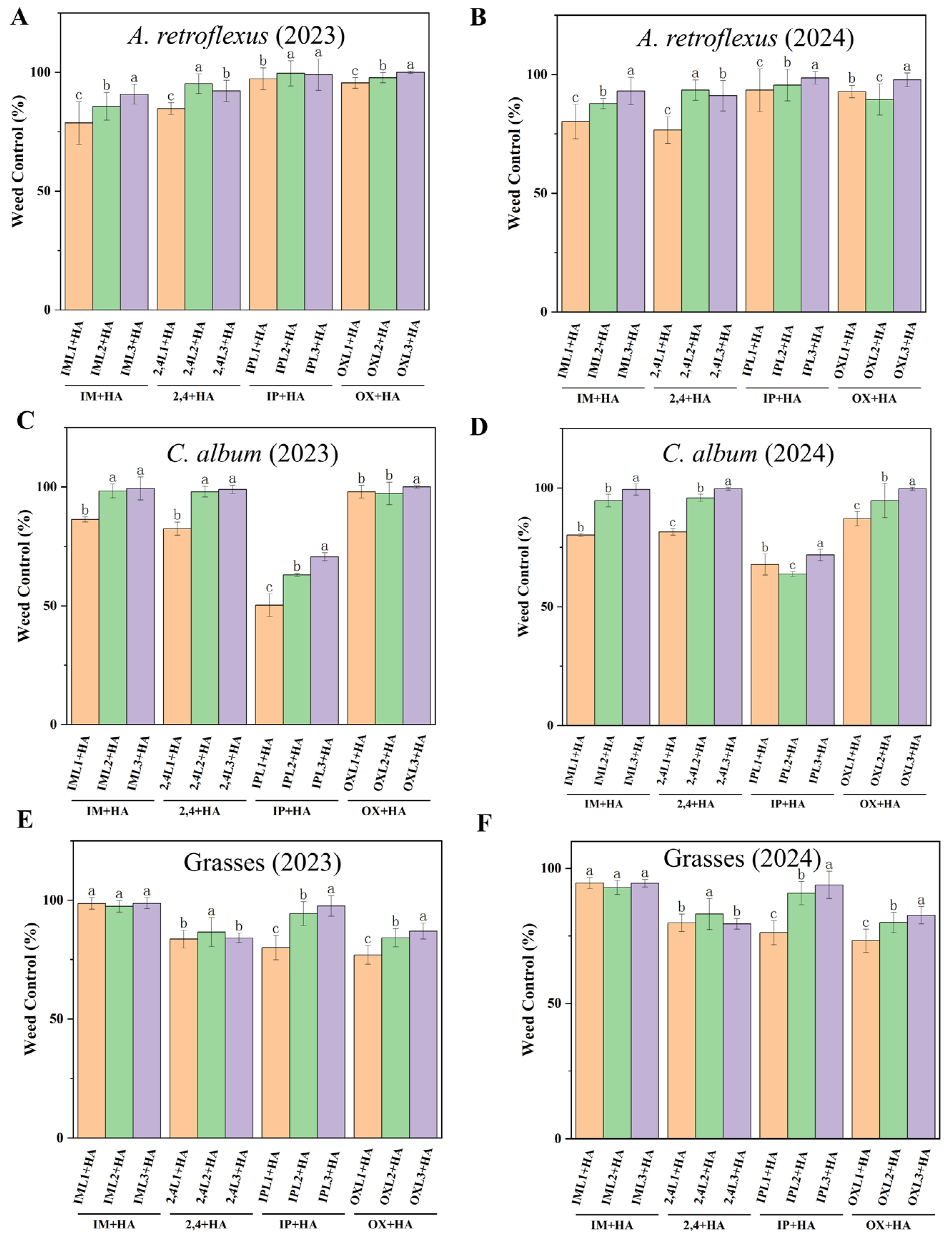 Plants 14 00864 g002