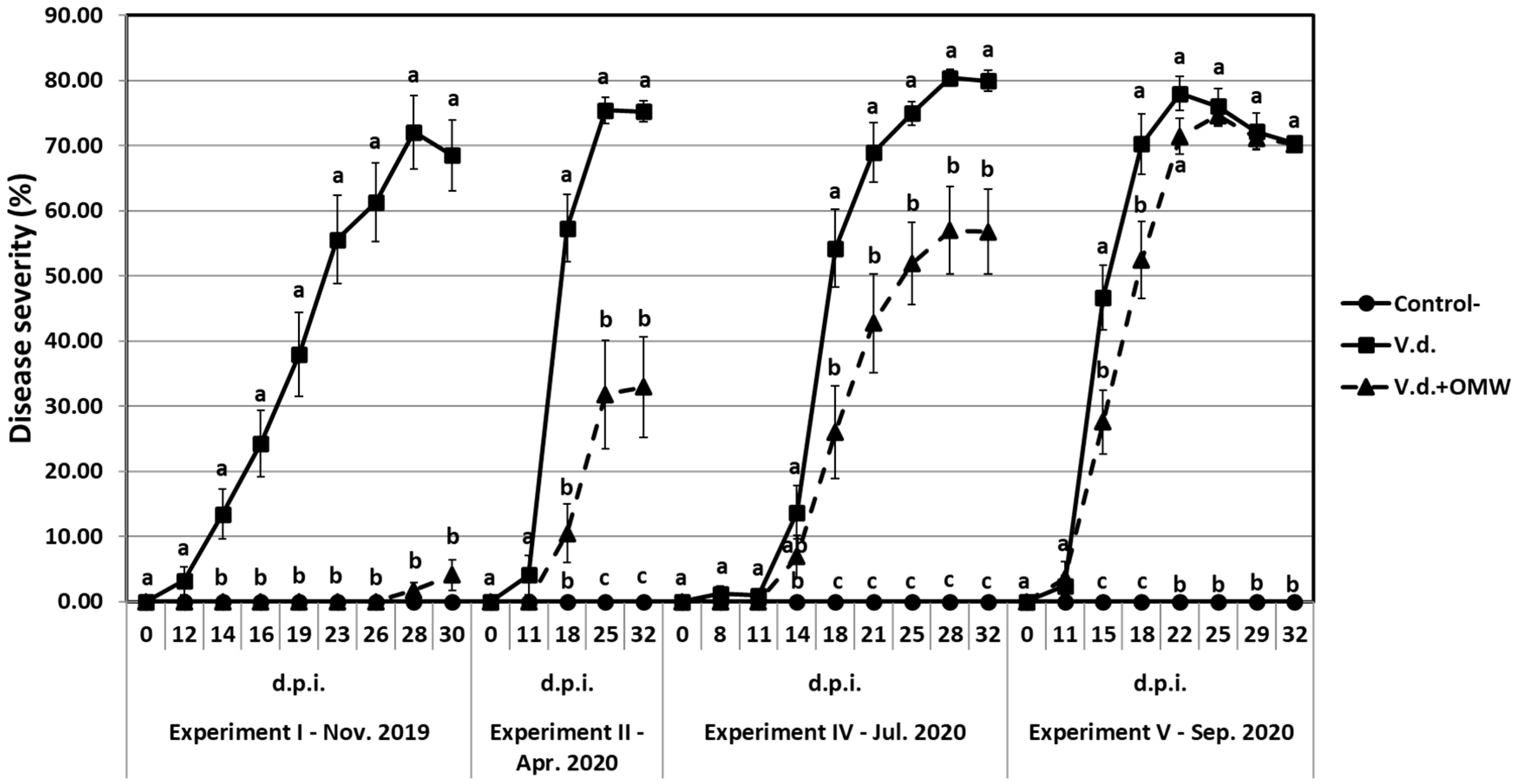Plants 14 00867 g002