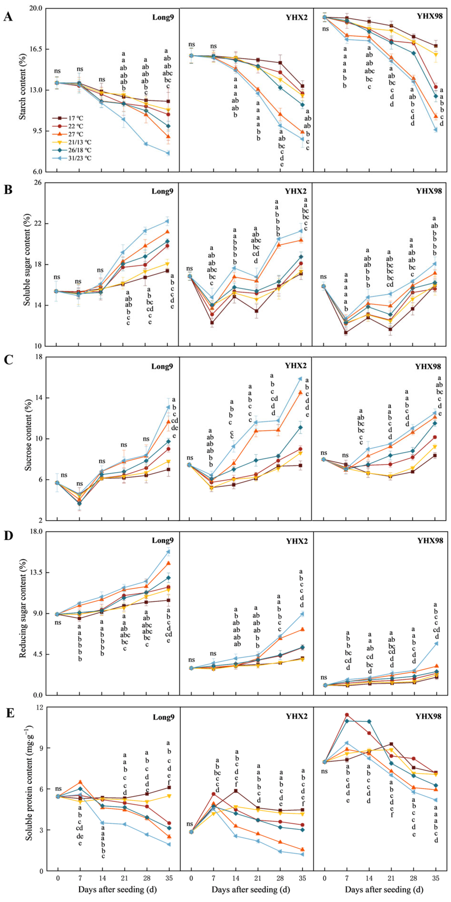 Plants 14 00868 g001