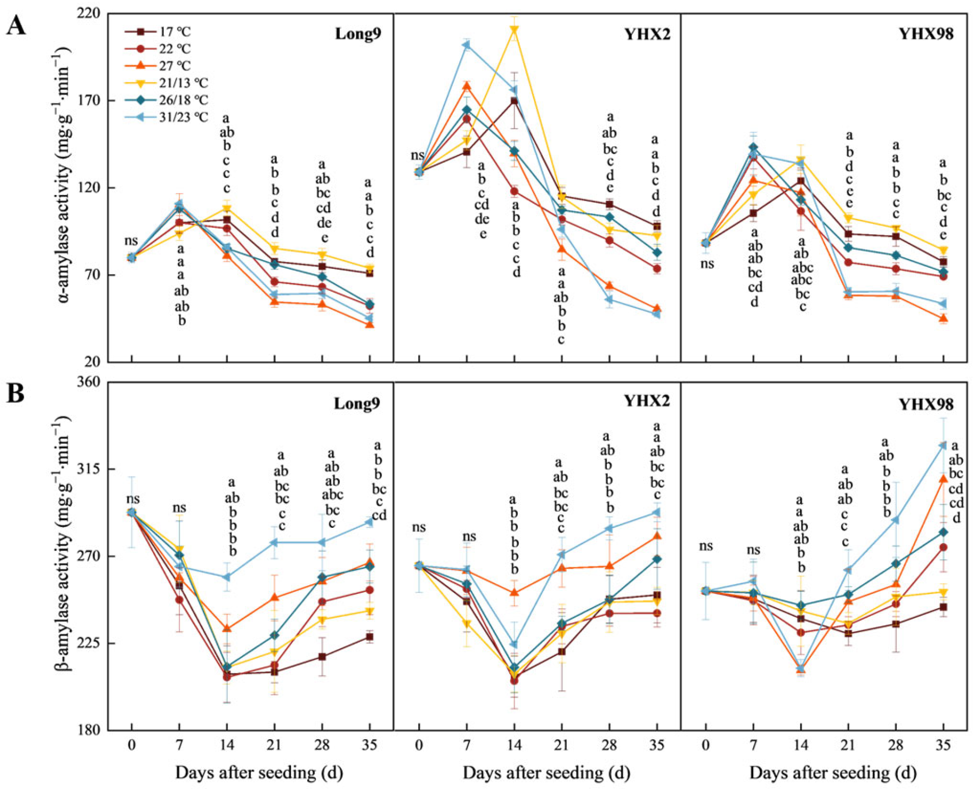 Plants 14 00868 g002