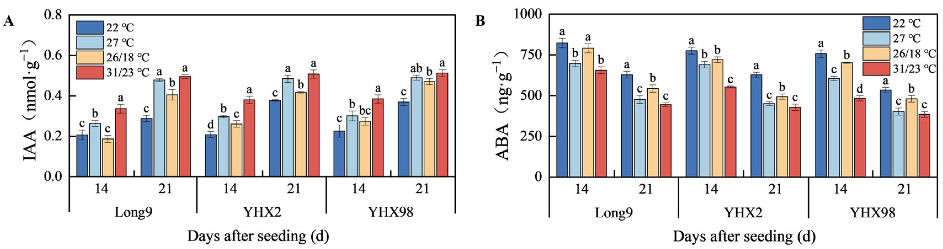 Plants 14 00868 g003