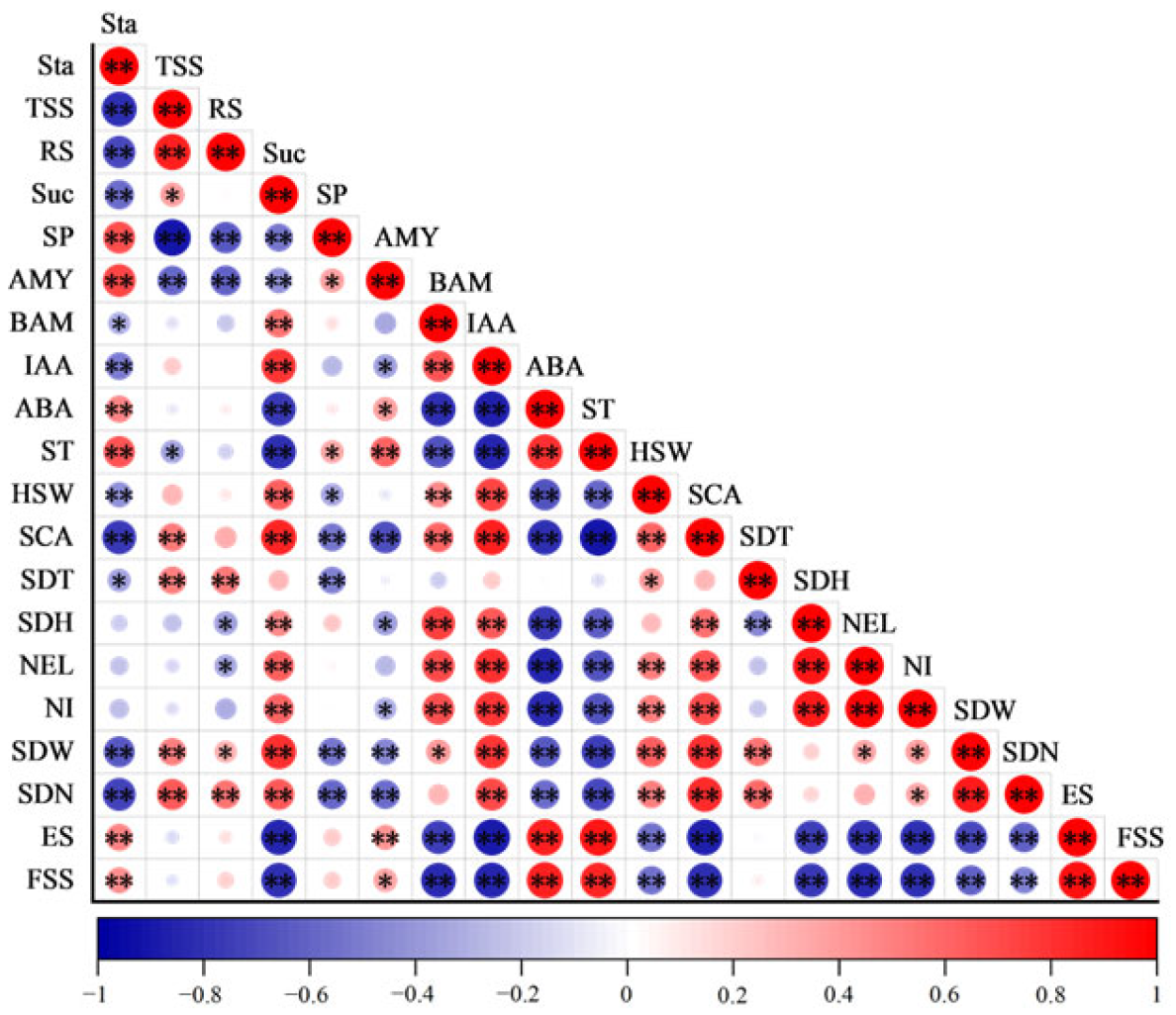 Plants 14 00868 g004