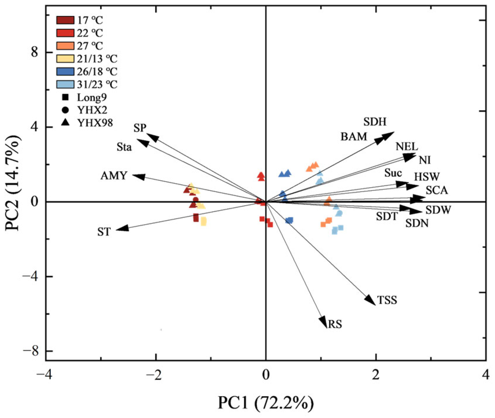 Plants 14 00868 g005
