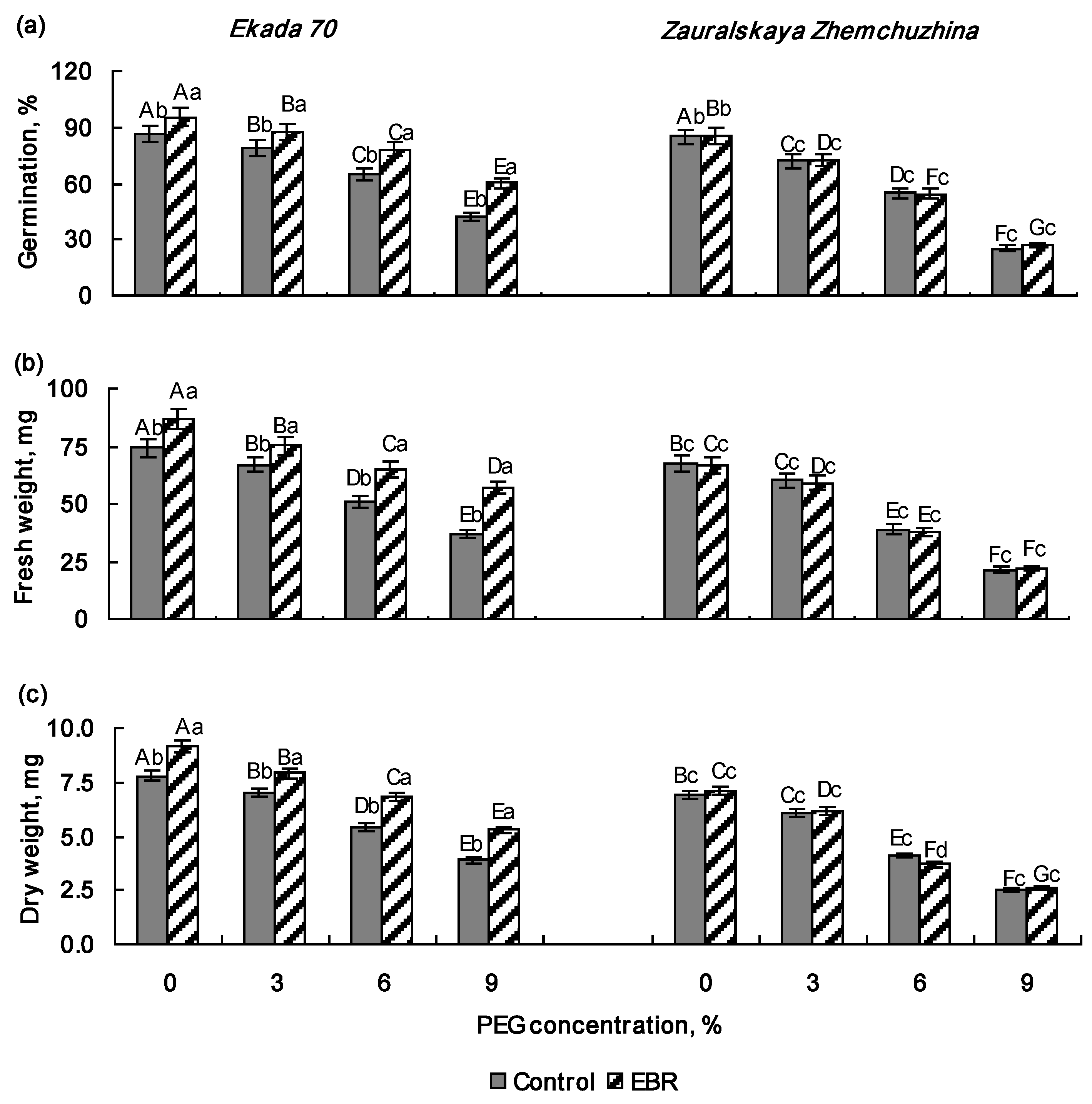 Plants 14 00869 g001