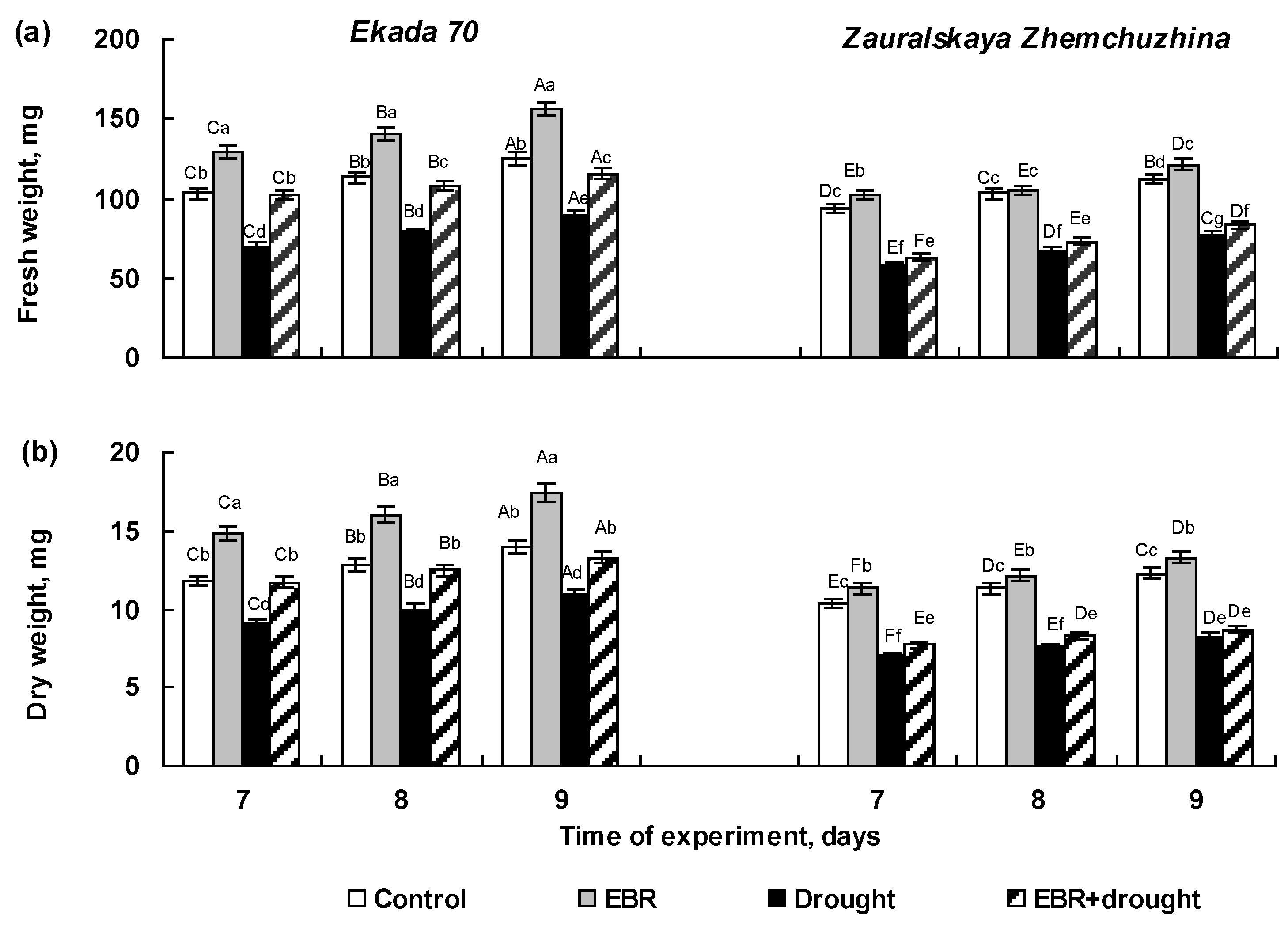 Plants 14 00869 g002