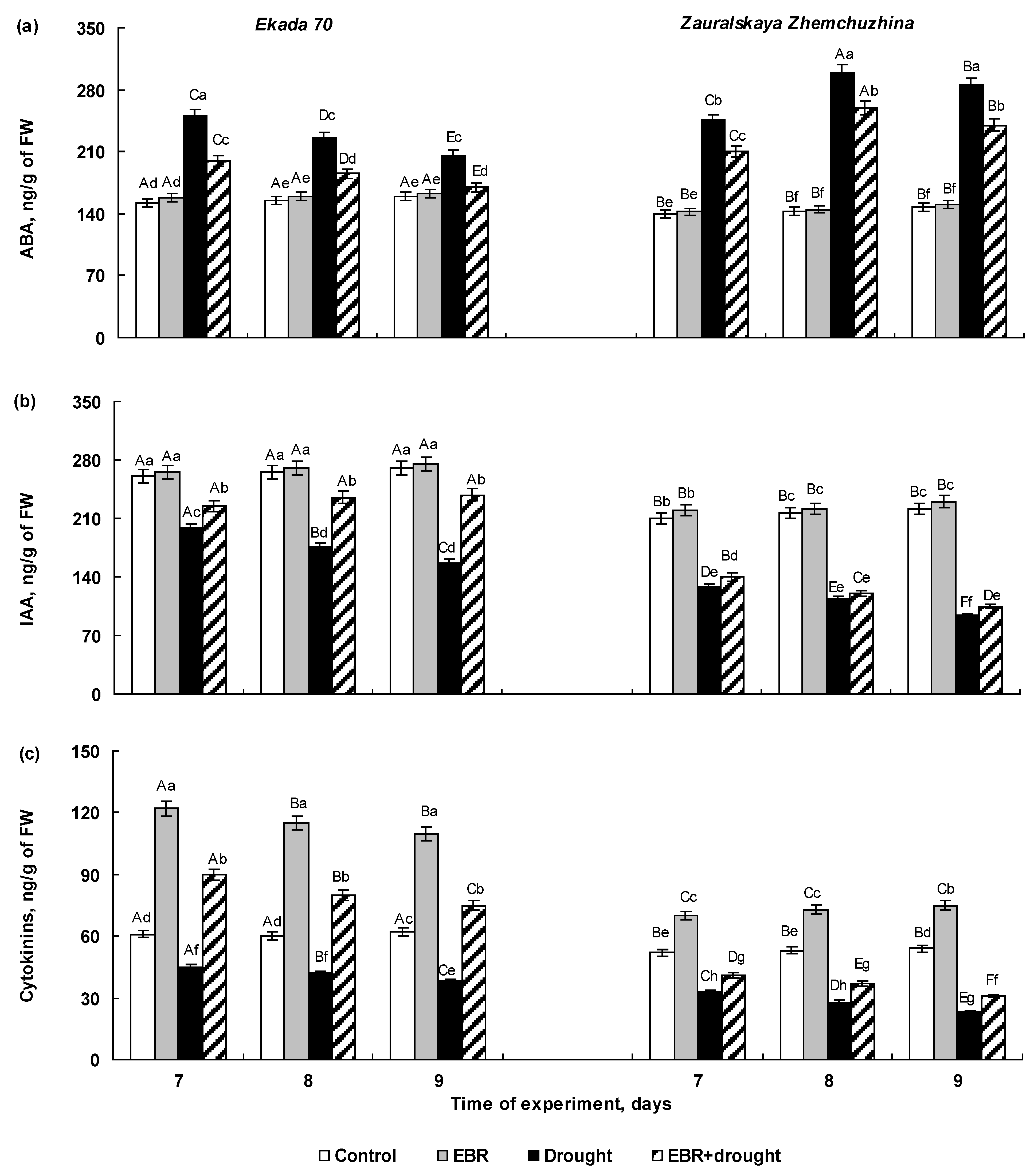 Plants 14 00869 g003