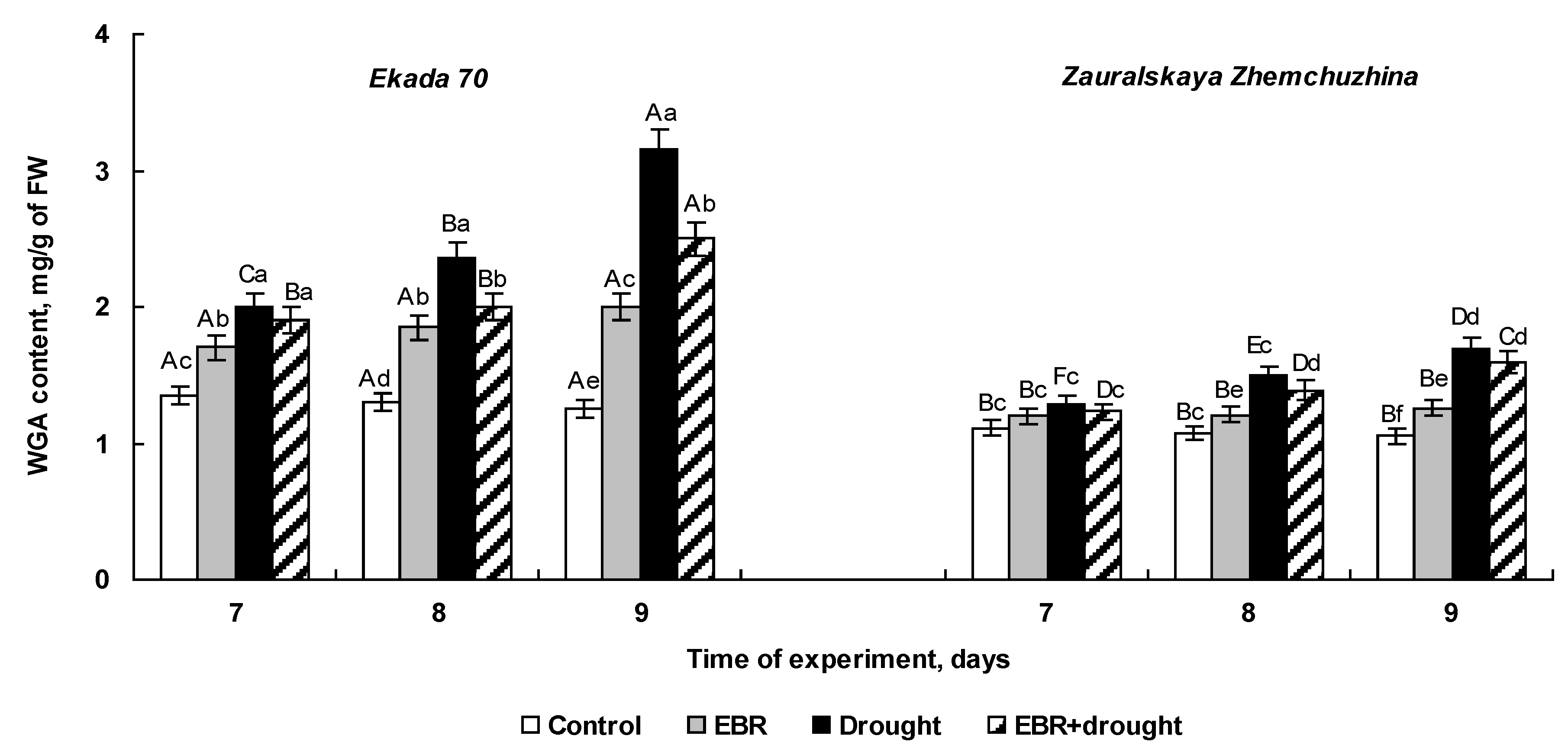 Plants 14 00869 g004
