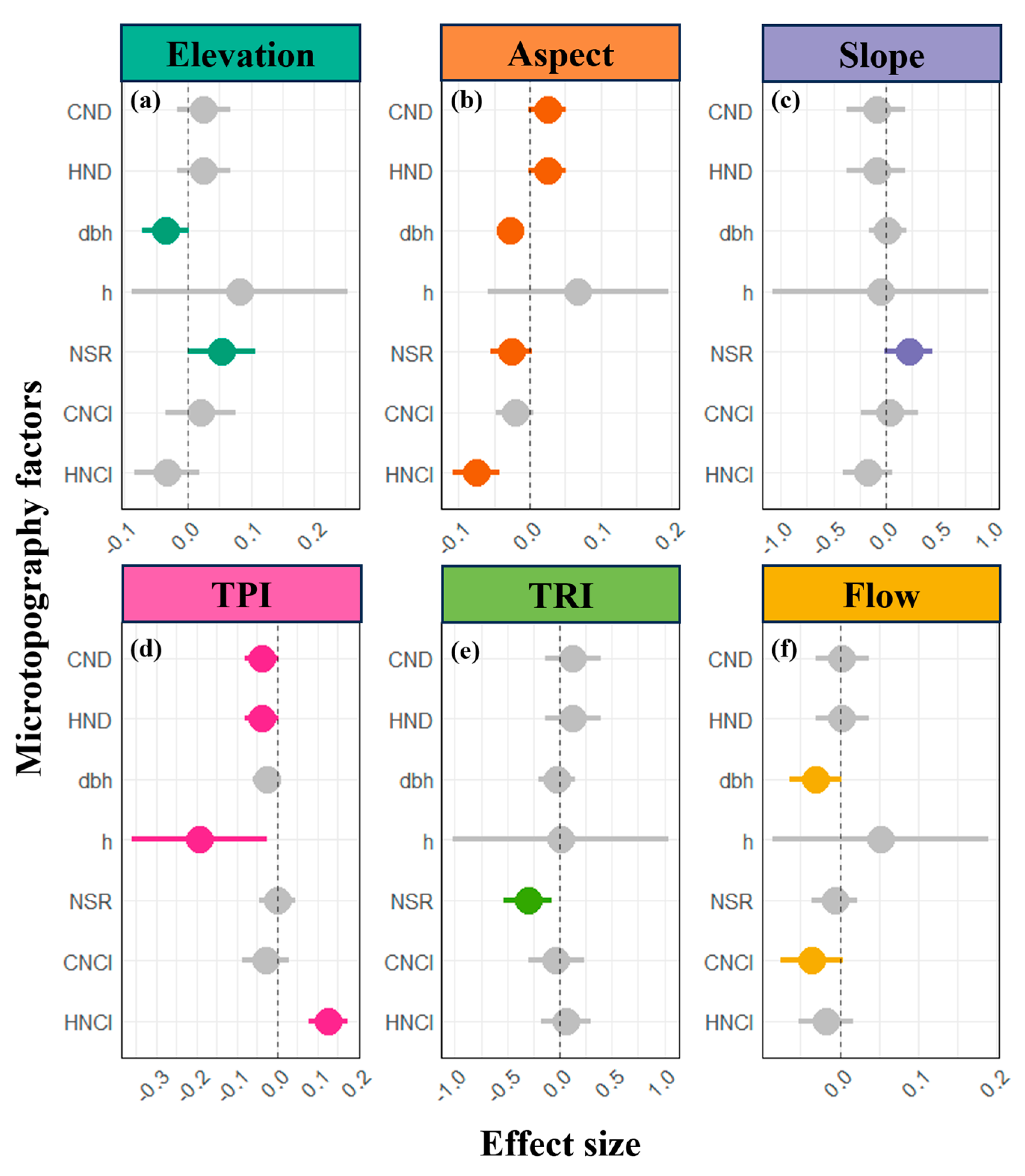 Plants 14 00870 g001 Plants 14 00870 g001