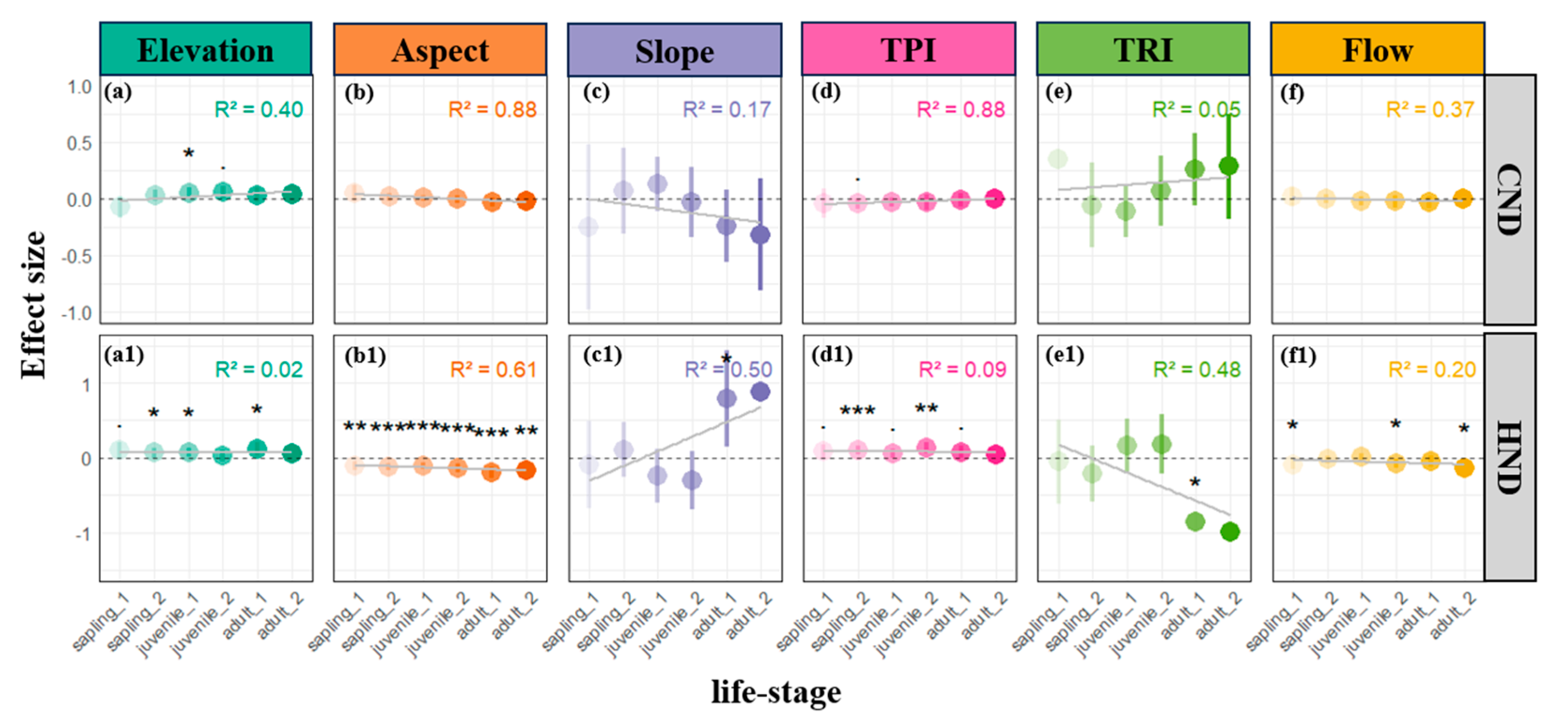 Plants 14 00870 g002 Plants 14 00870 g002