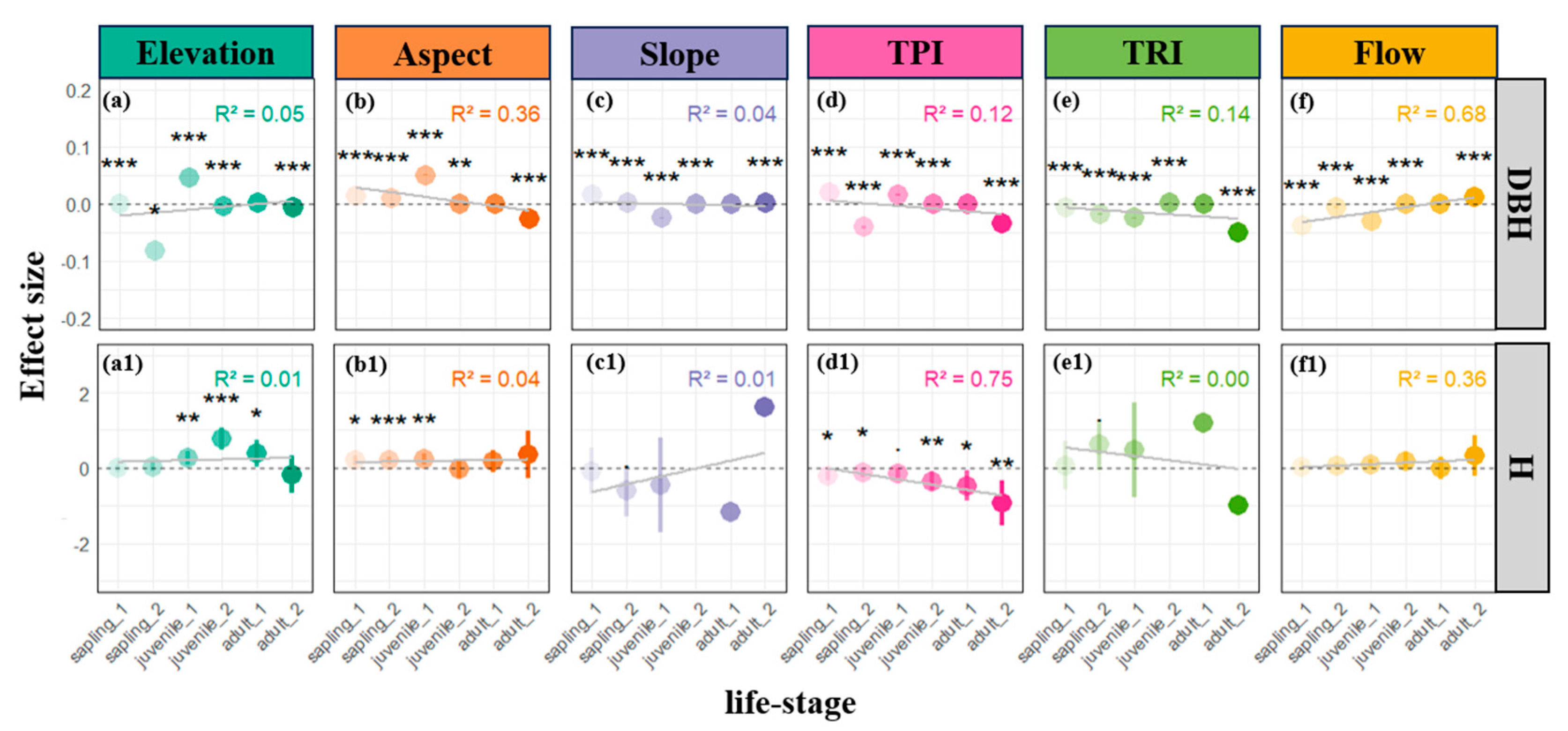 Plants 14 00870 g003 Plants 14 00870 g003