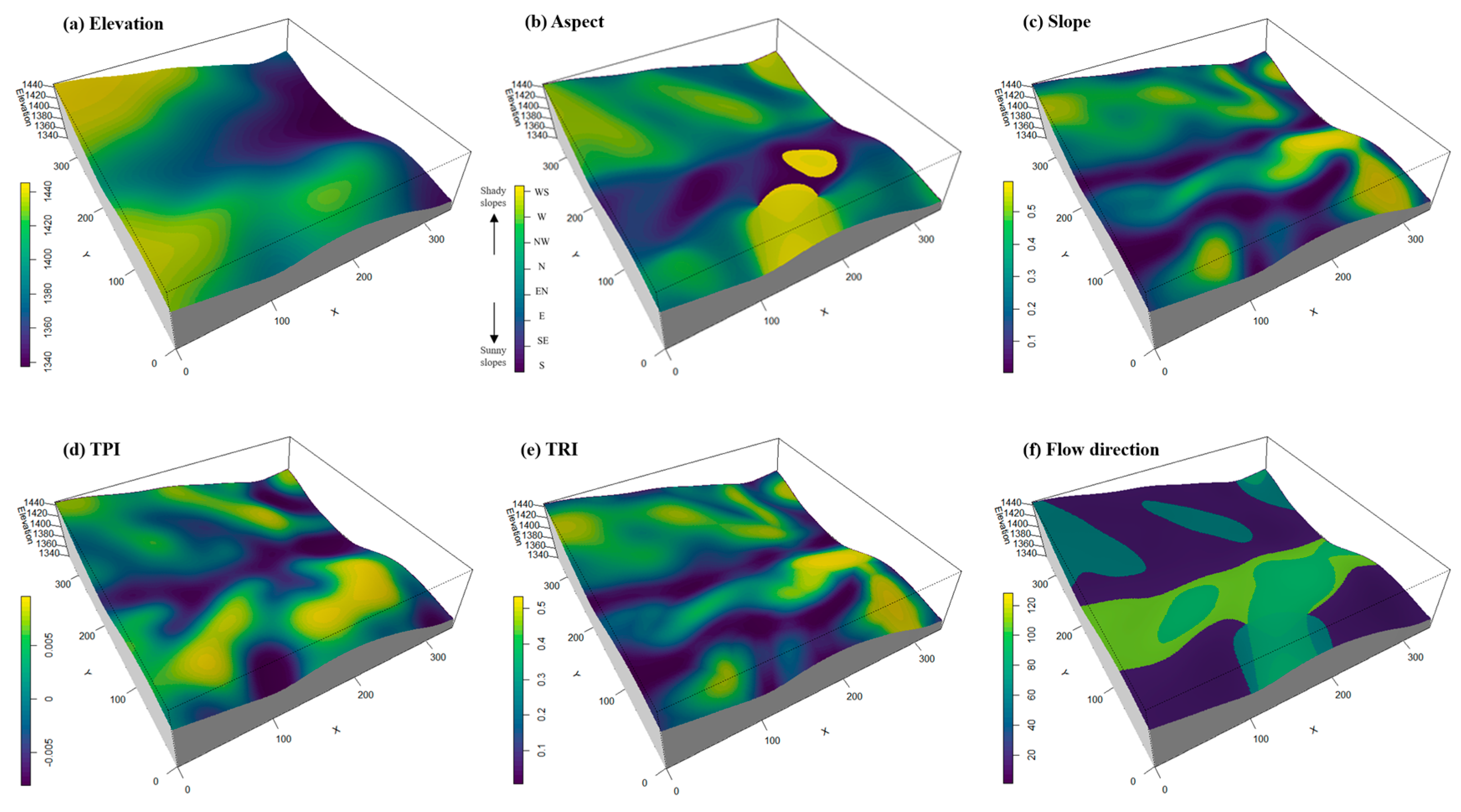 Plants 14 00870 g006 Plants 14 00870 g006