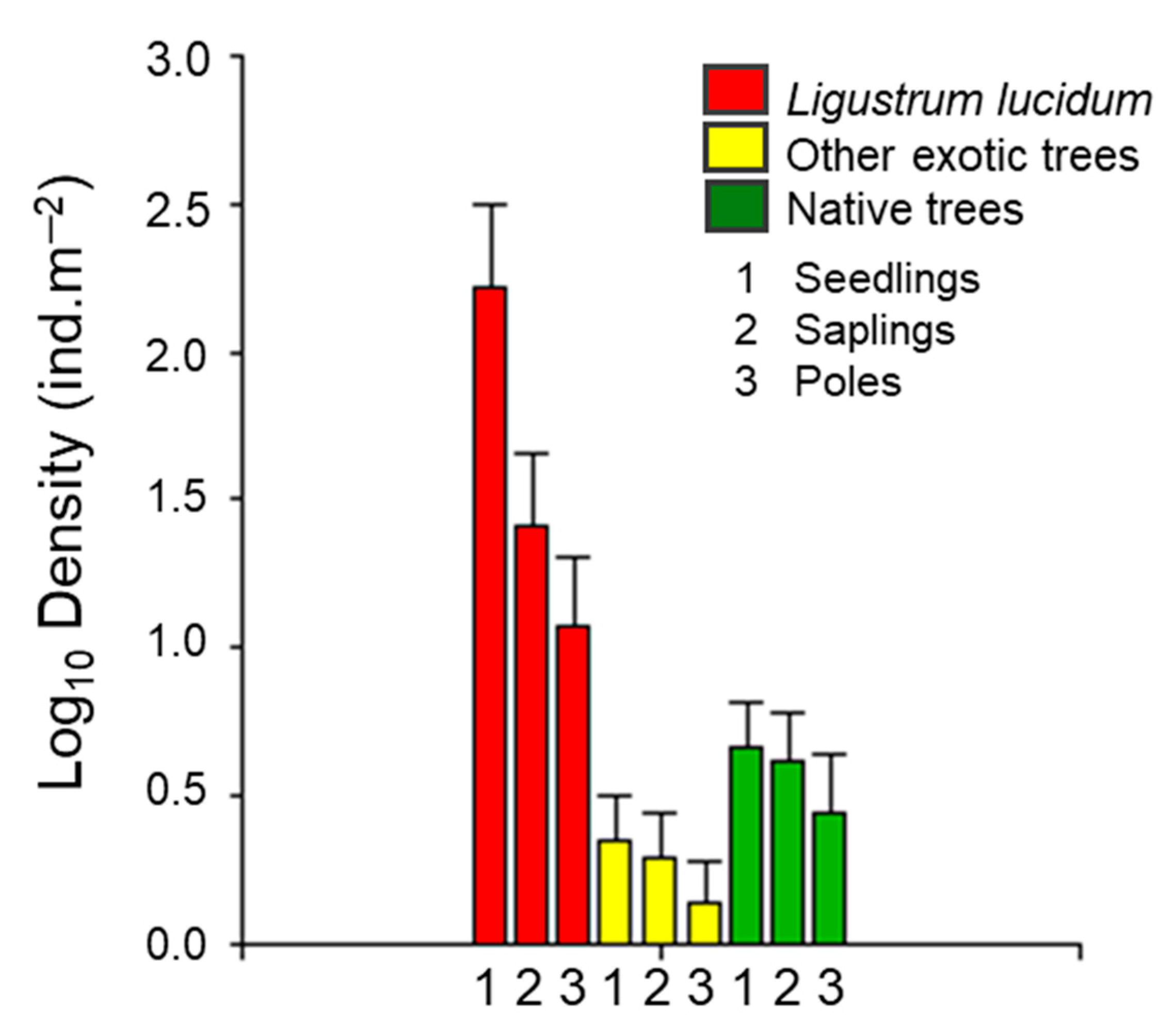Plants 14 00873 g002