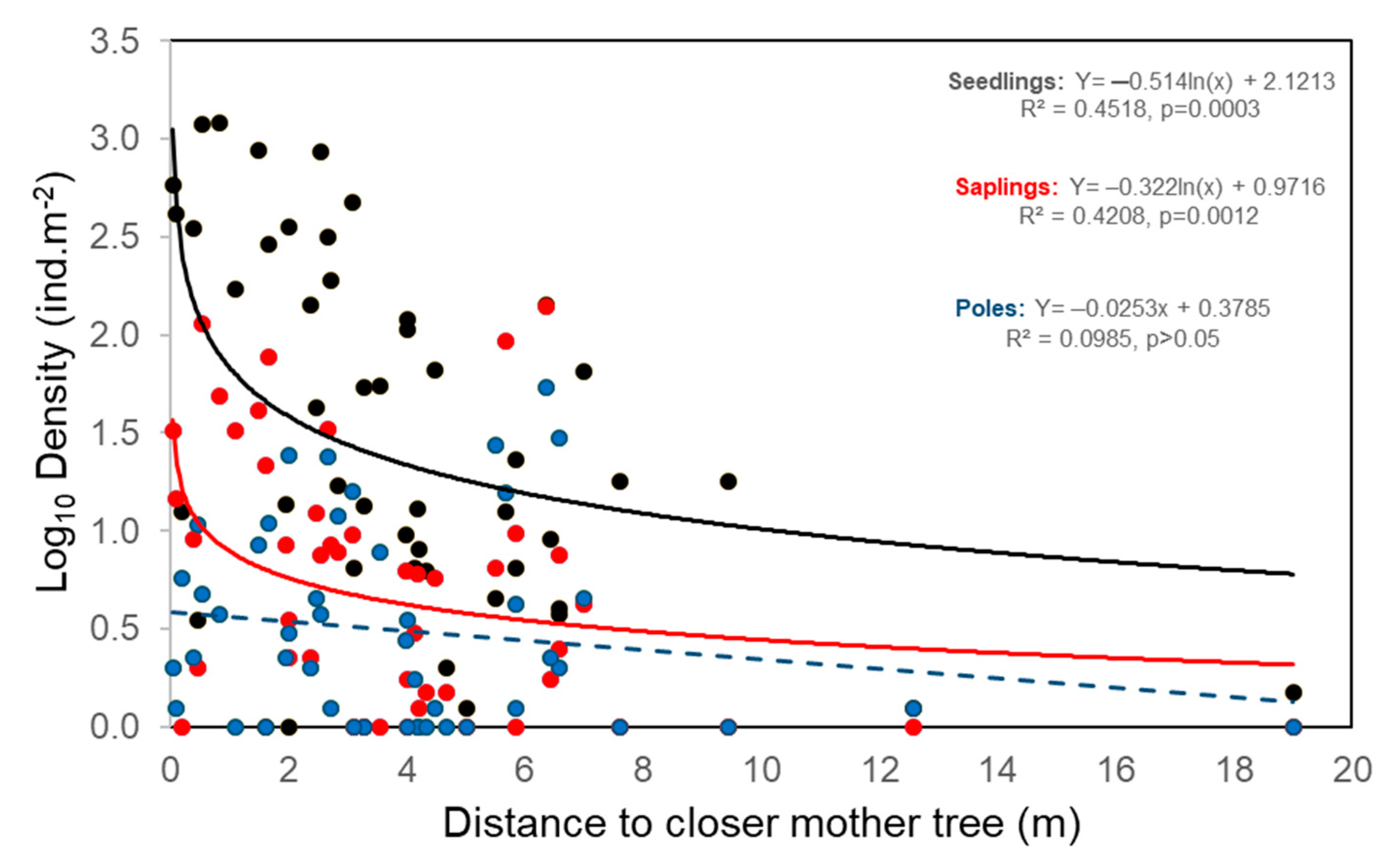 Plants 14 00873 g003