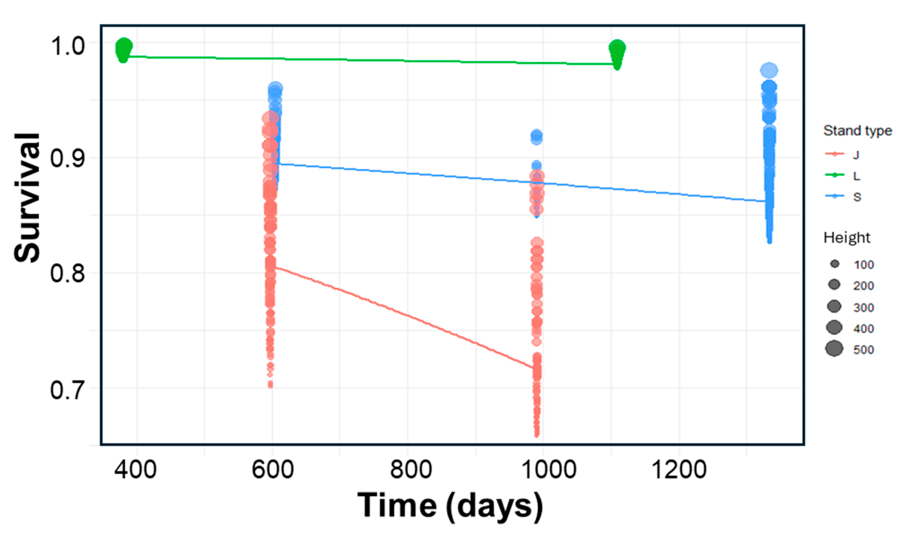 Plants 14 00873 g005