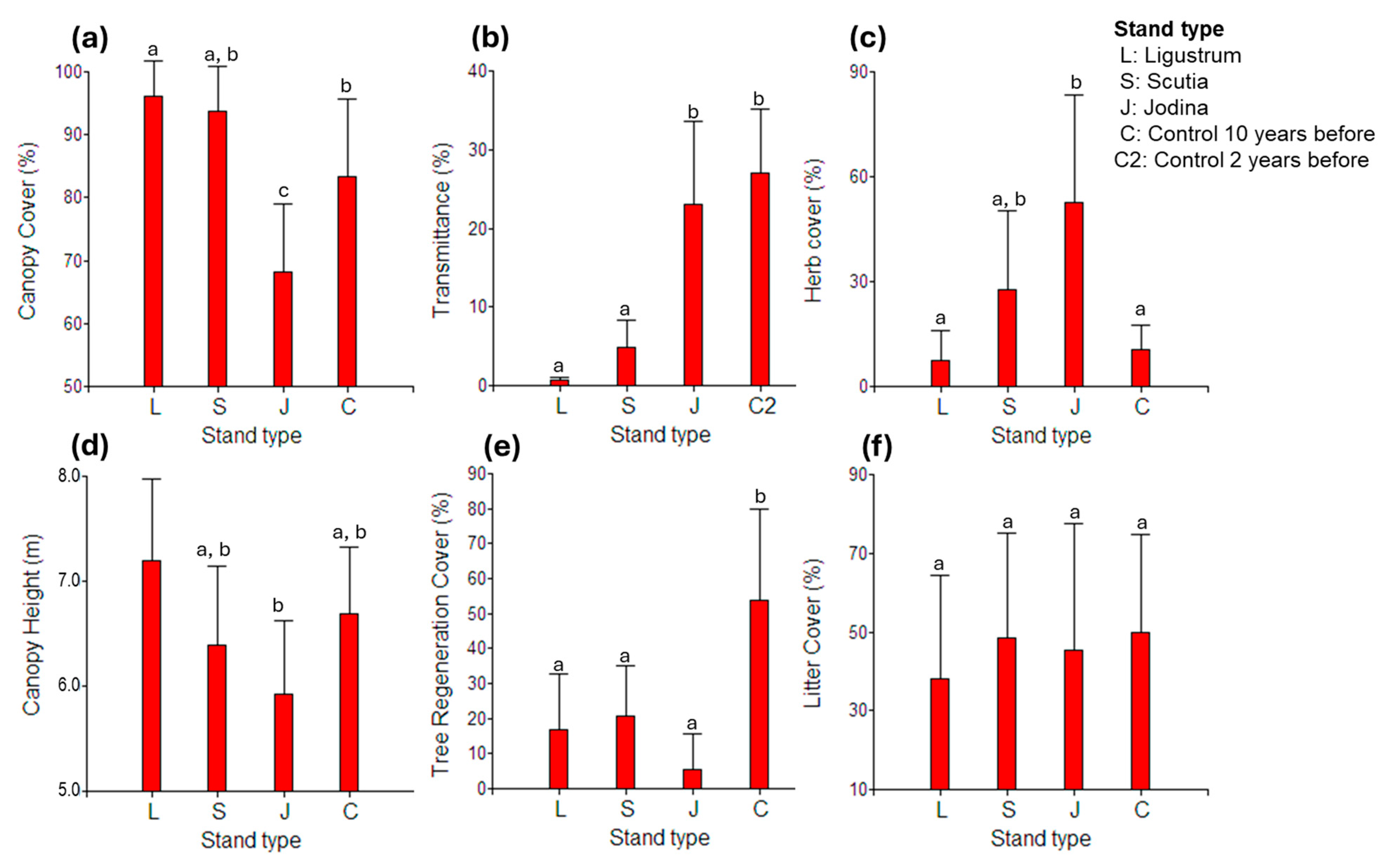 Plants 14 00873 g006