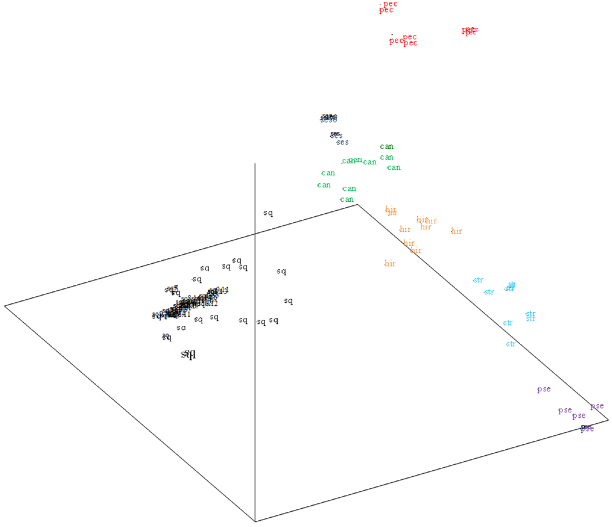 Plants 14 00874 g002