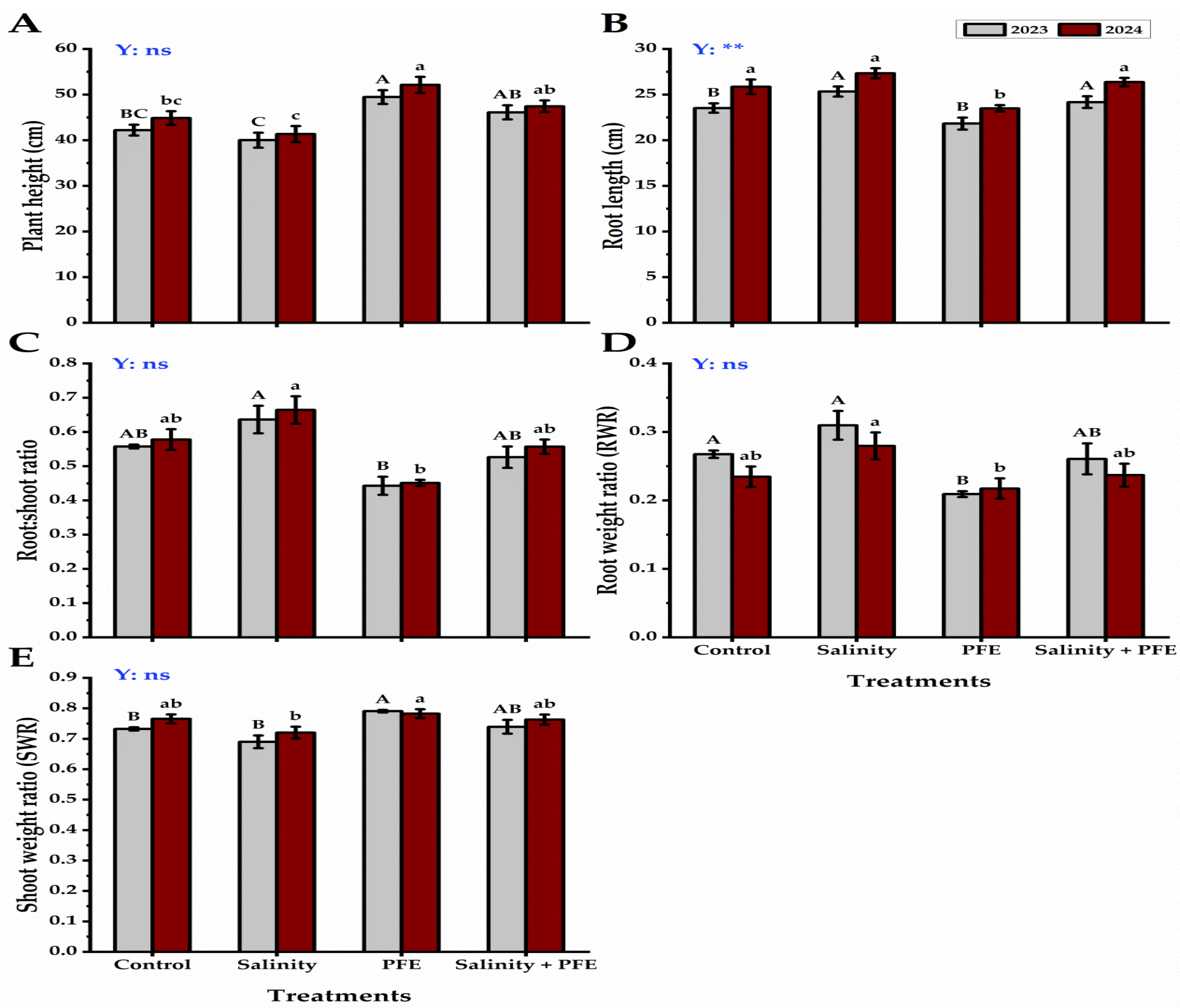 Plants 14 00875 g001