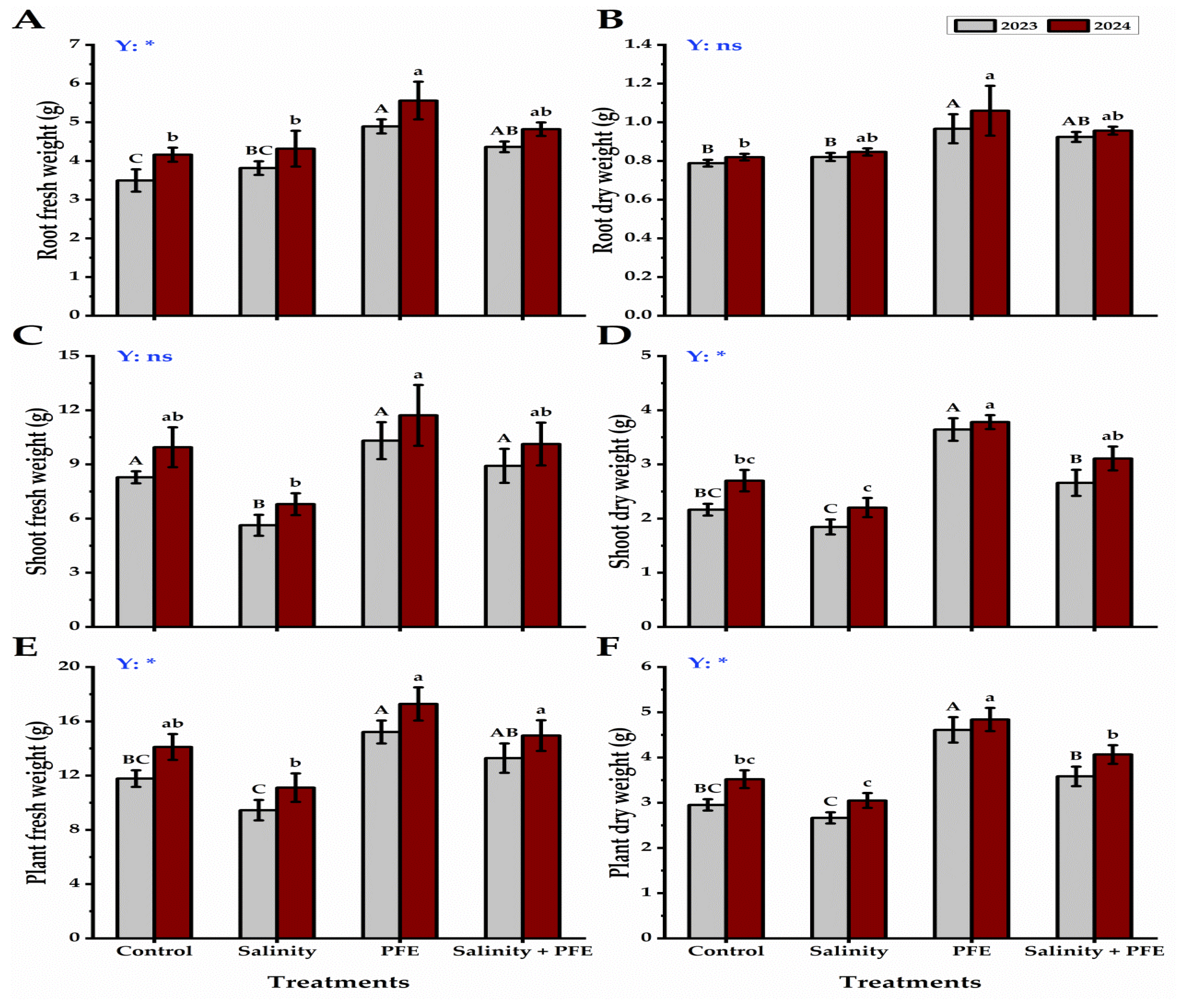 Plants 14 00875 g003
