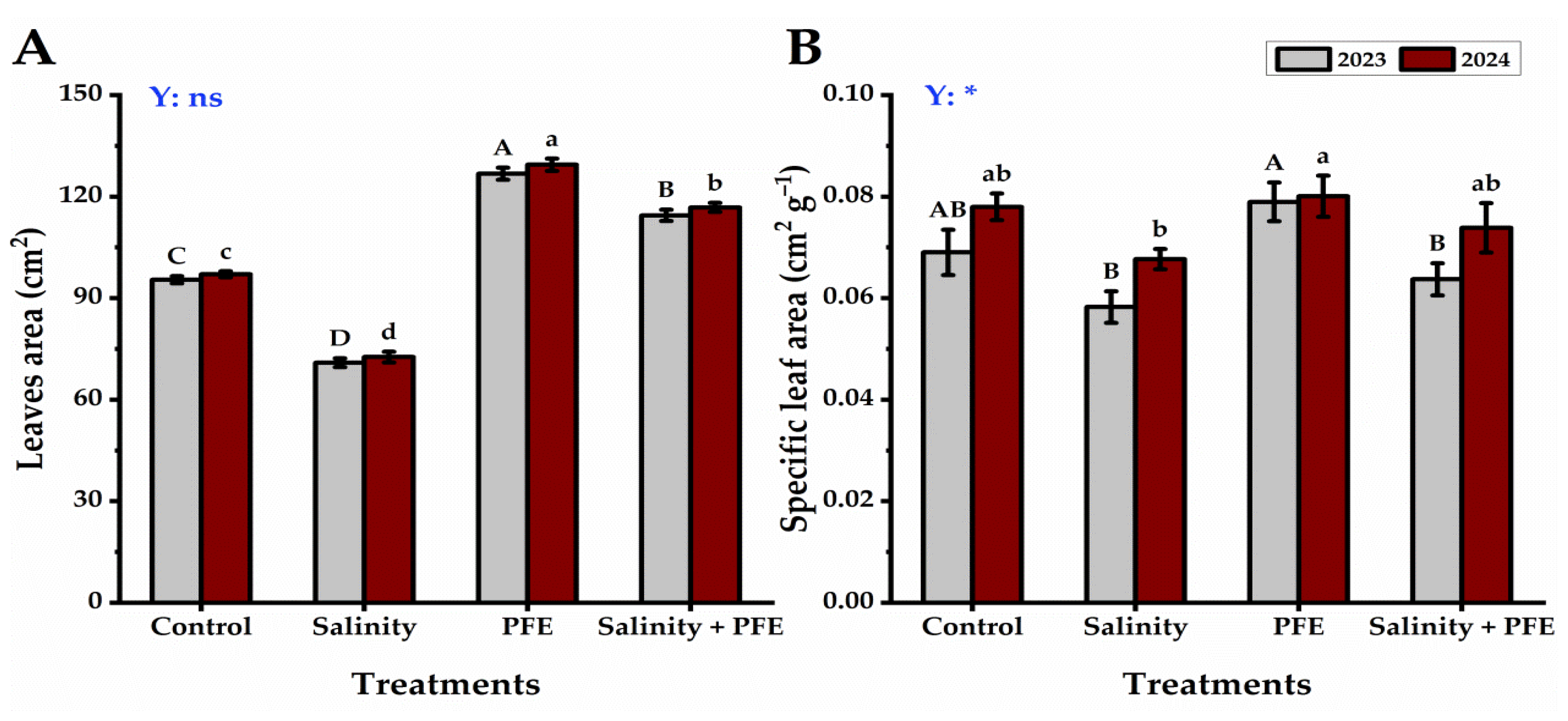 Plants 14 00875 g004