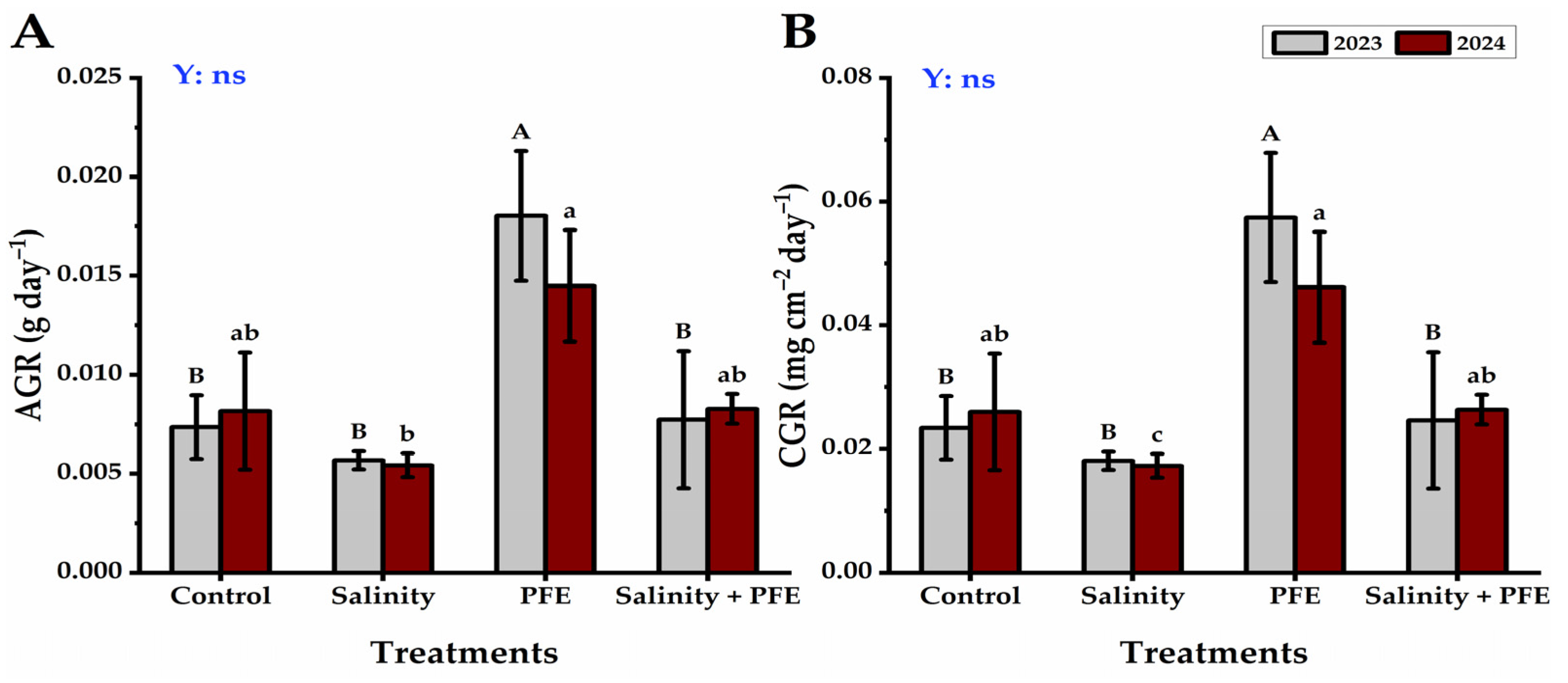 Plants 14 00875 g005