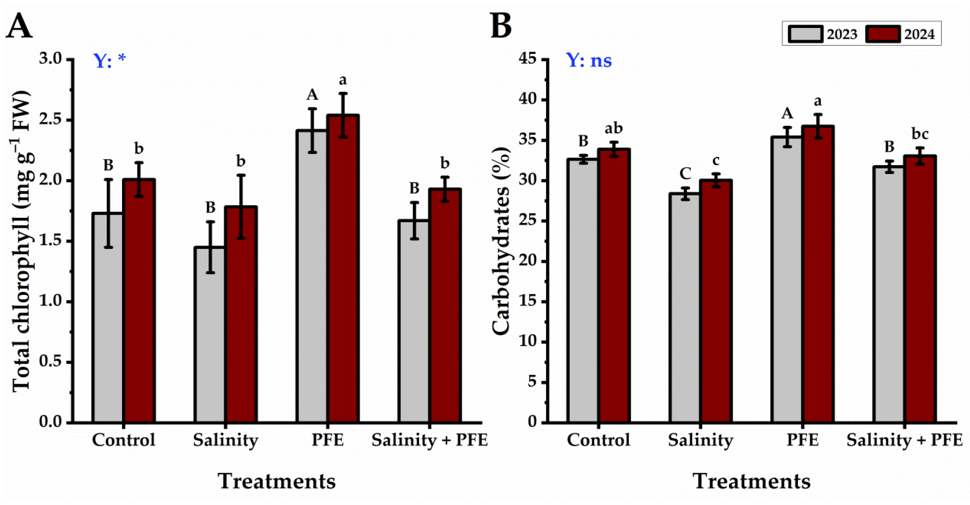 Plants 14 00875 g006