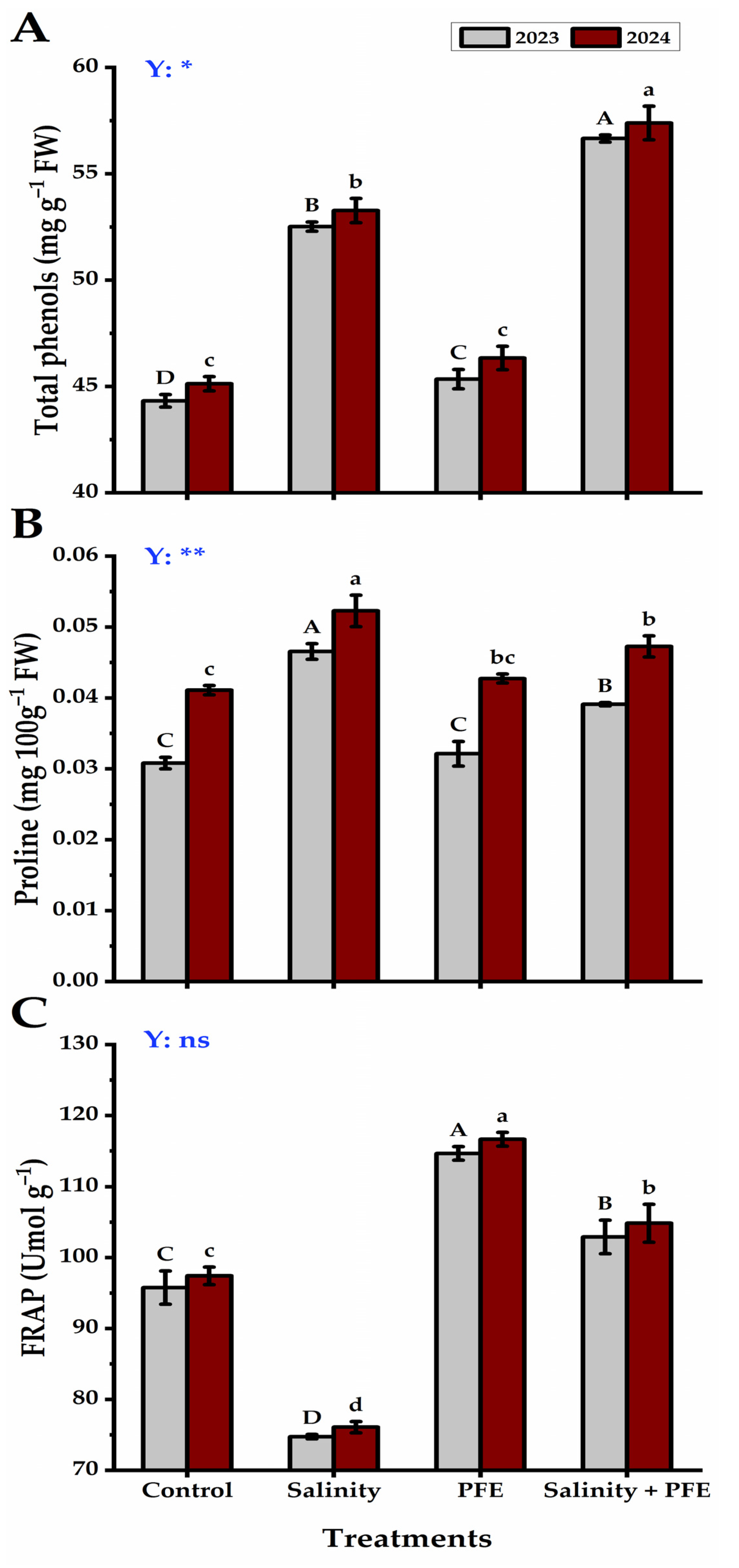 Plants 14 00875 g007