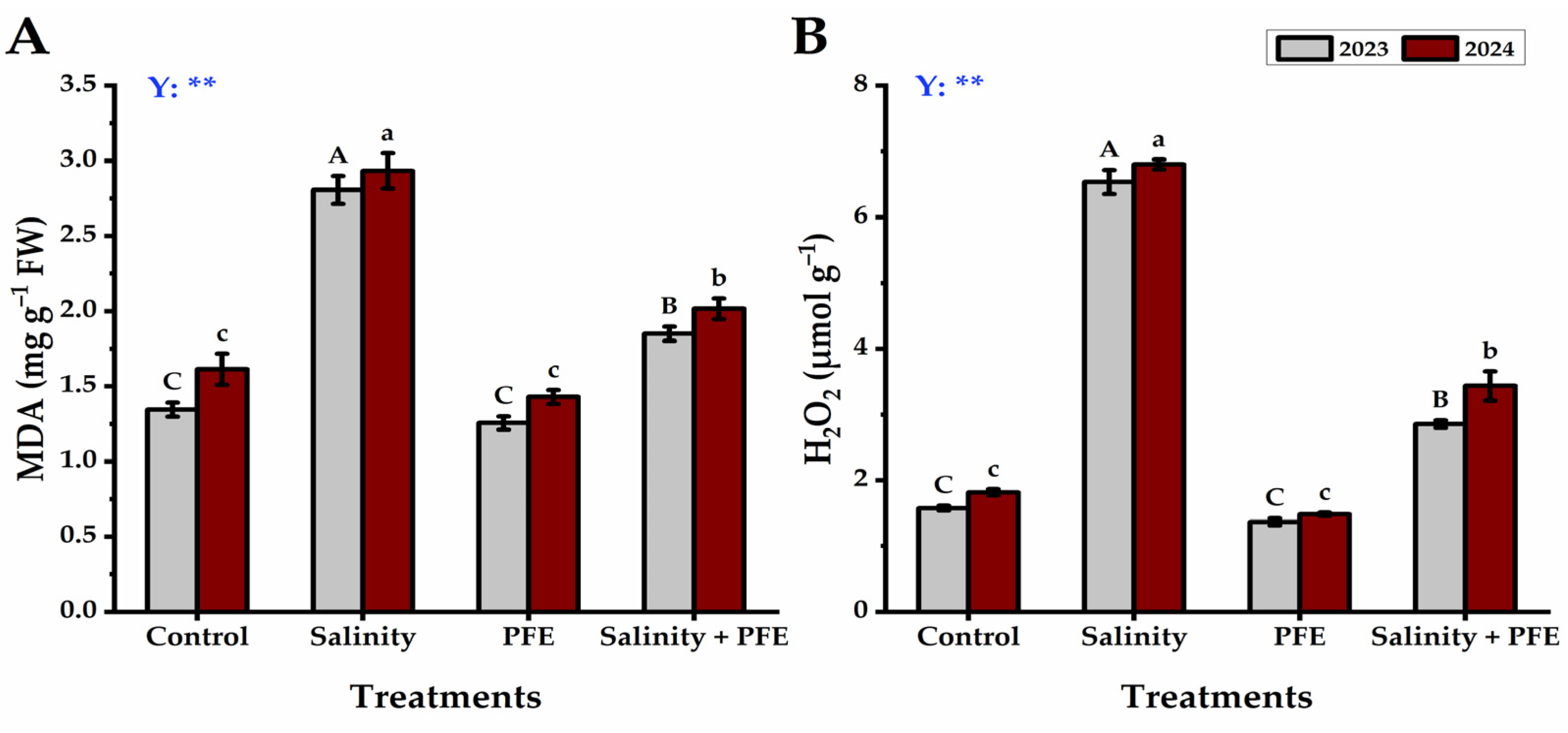 Plants 14 00875 g008