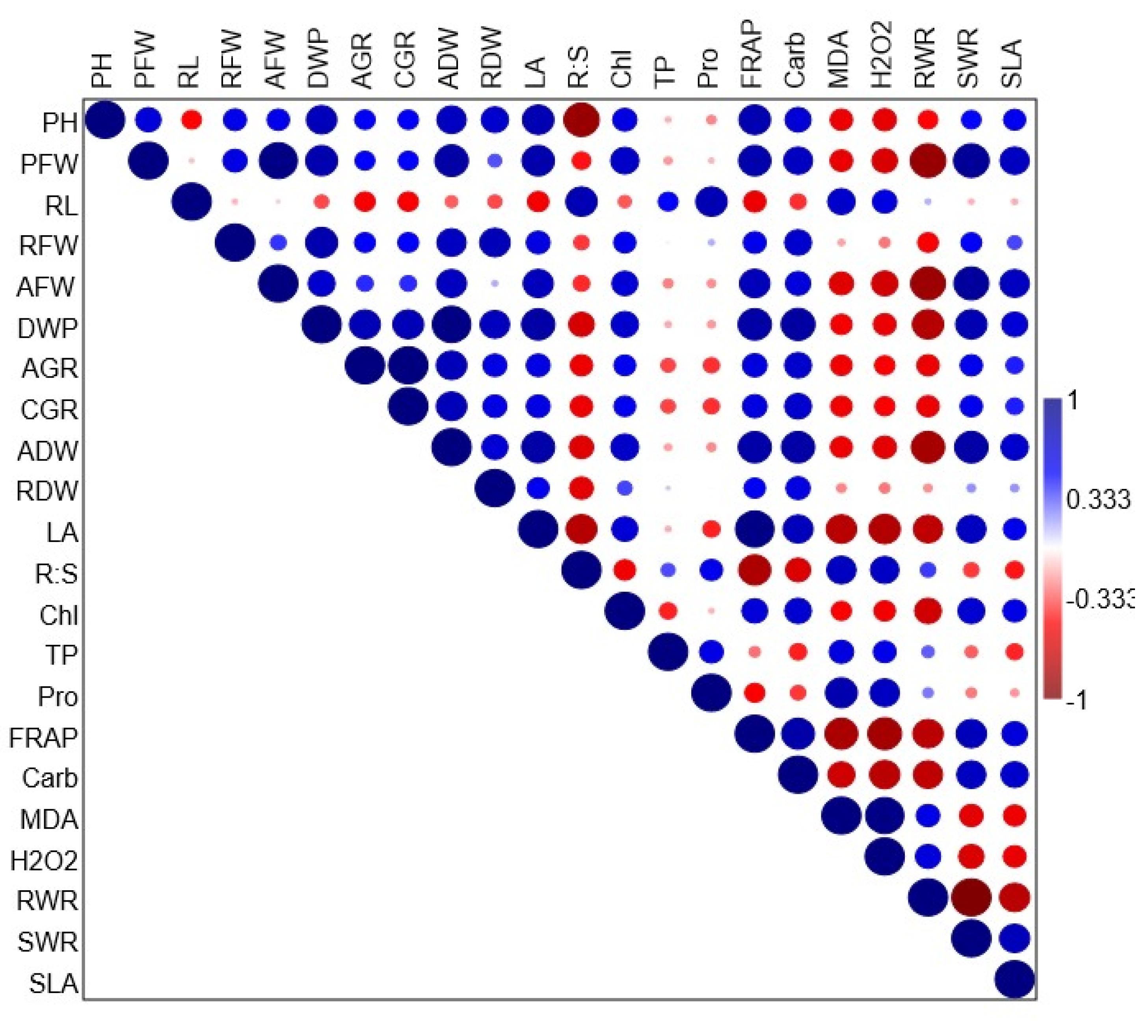 Plants 14 00875 g009
