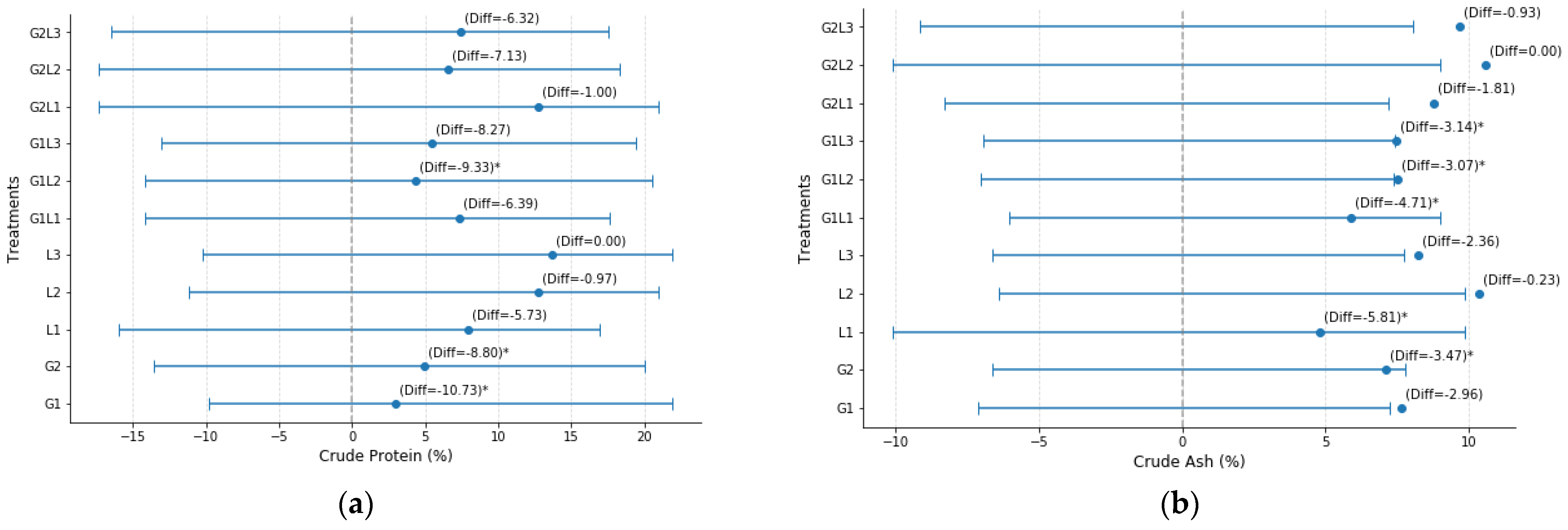 Plants 14 00877 g001a Plants 14 00877 g001a