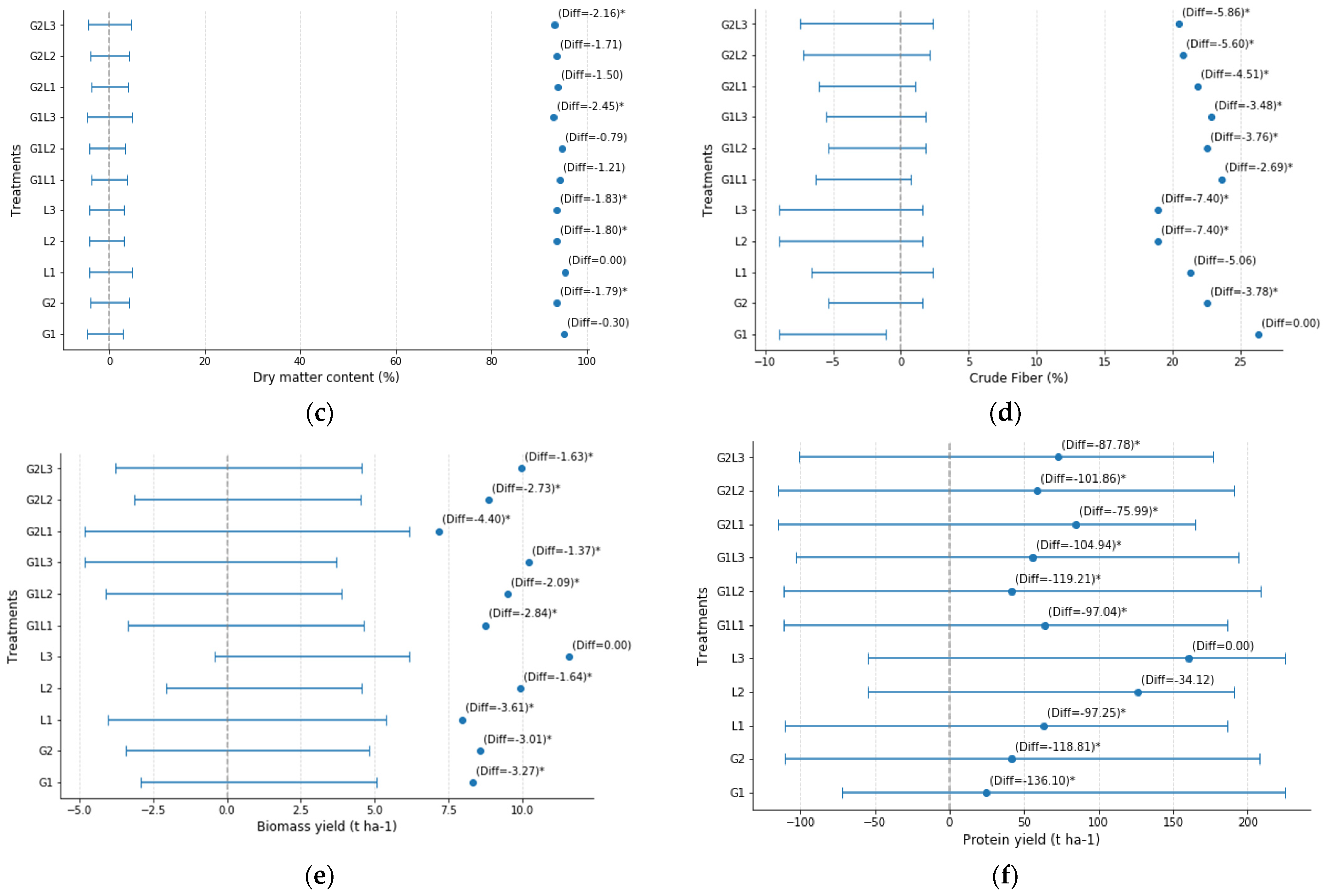 Plants 14 00877 g001b Plants 14 00877 g001b