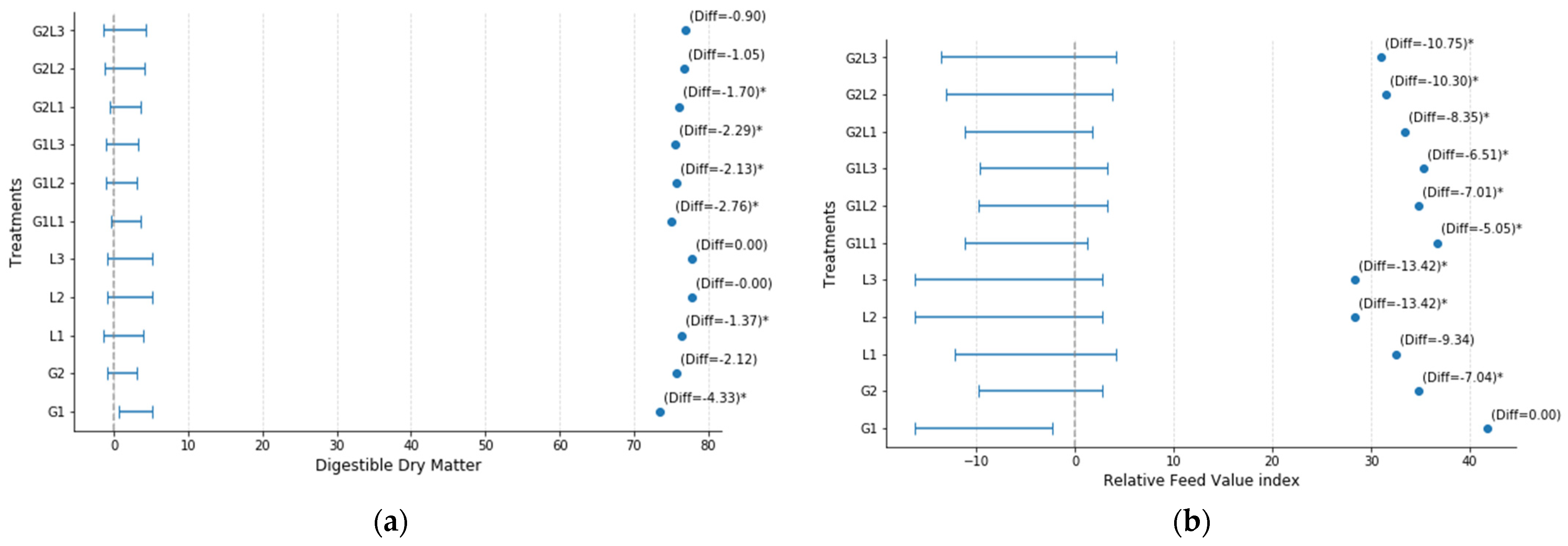 Plants 14 00877 g002 Plants 14 00877 g002