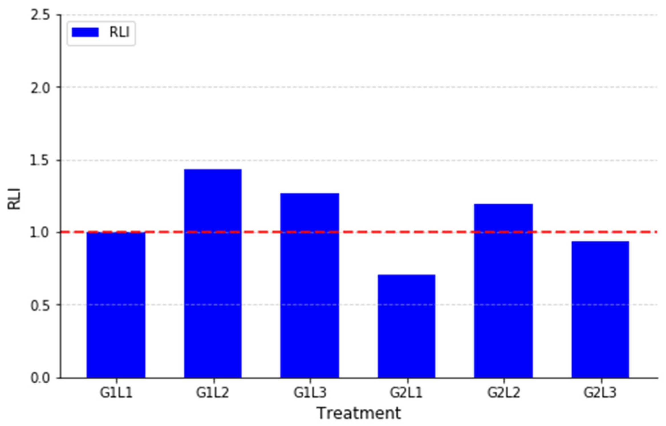 Plants 14 00877 g003 Plants 14 00877 g003