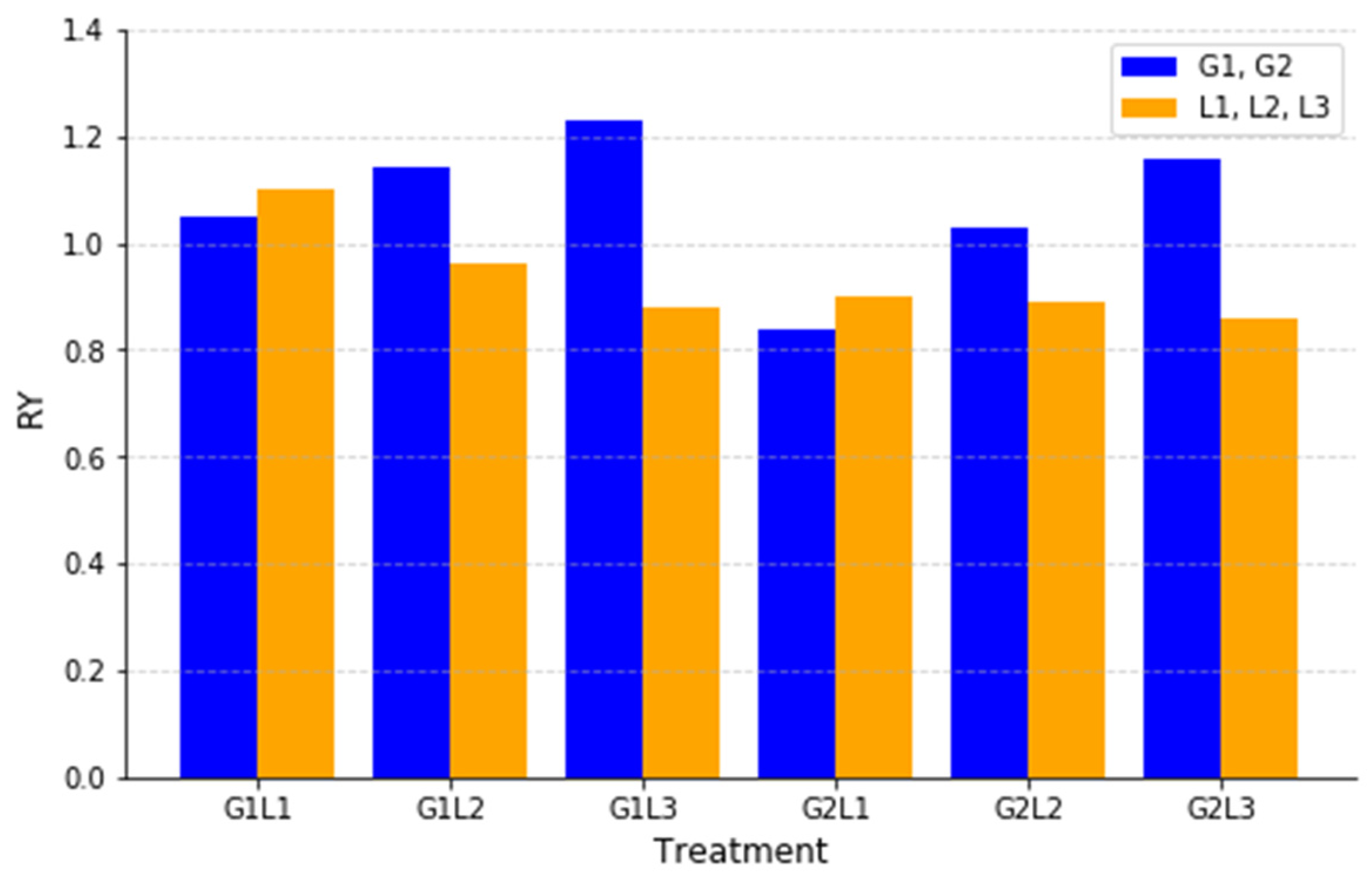 Plants 14 00877 g005 Plants 14 00877 g005