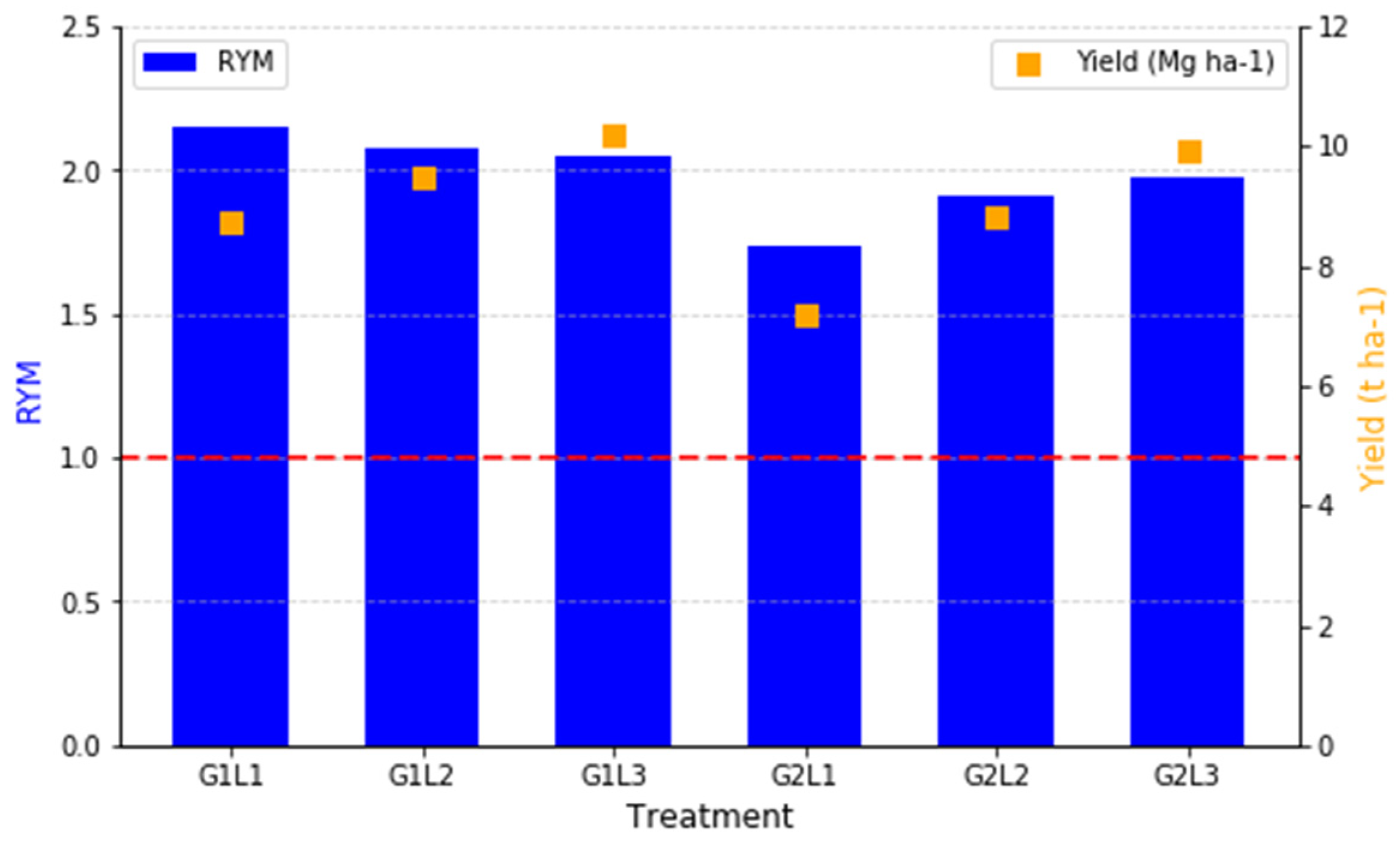 Plants 14 00877 g006 Plants 14 00877 g006