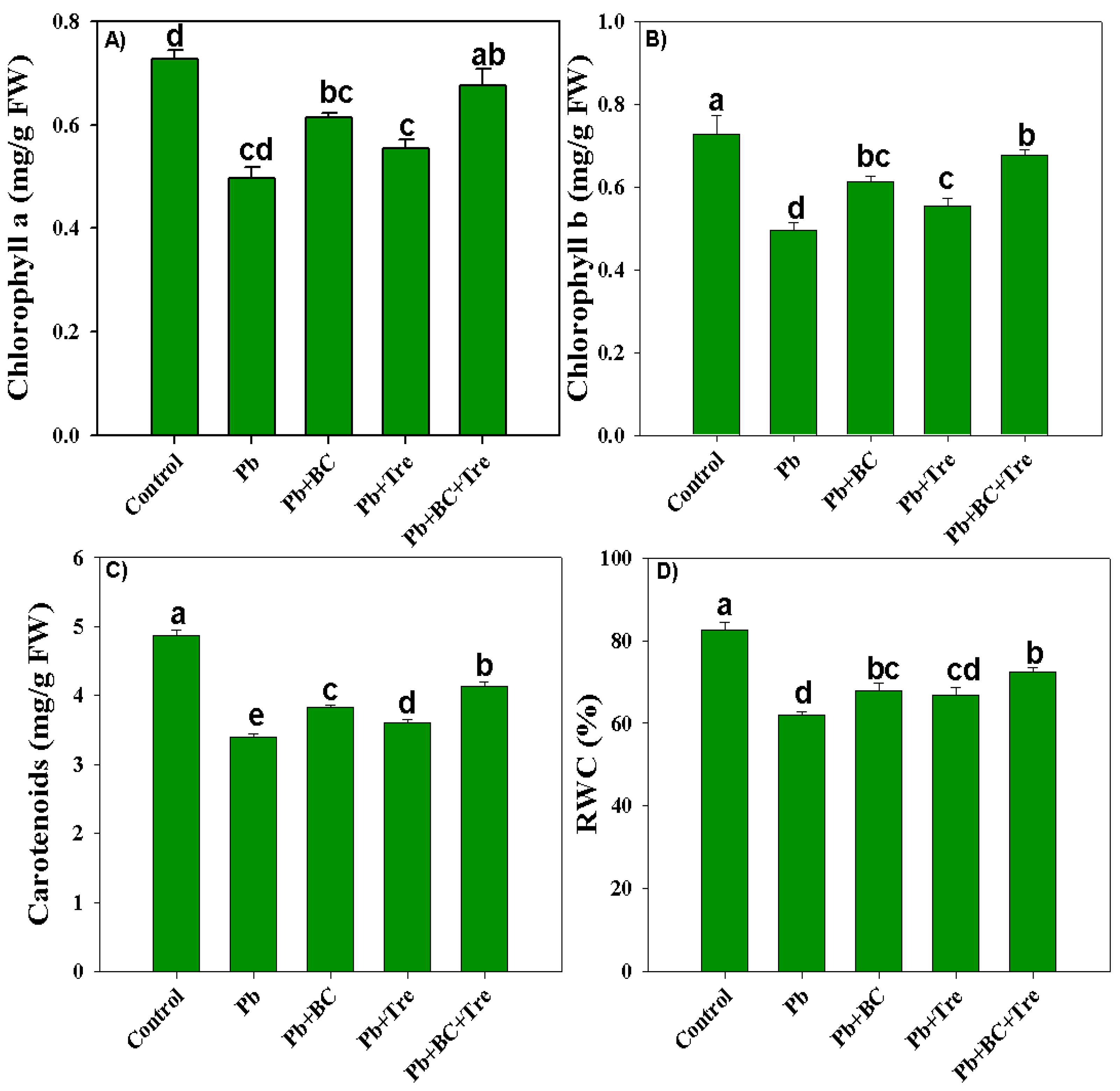 Plants 14 00878 g002