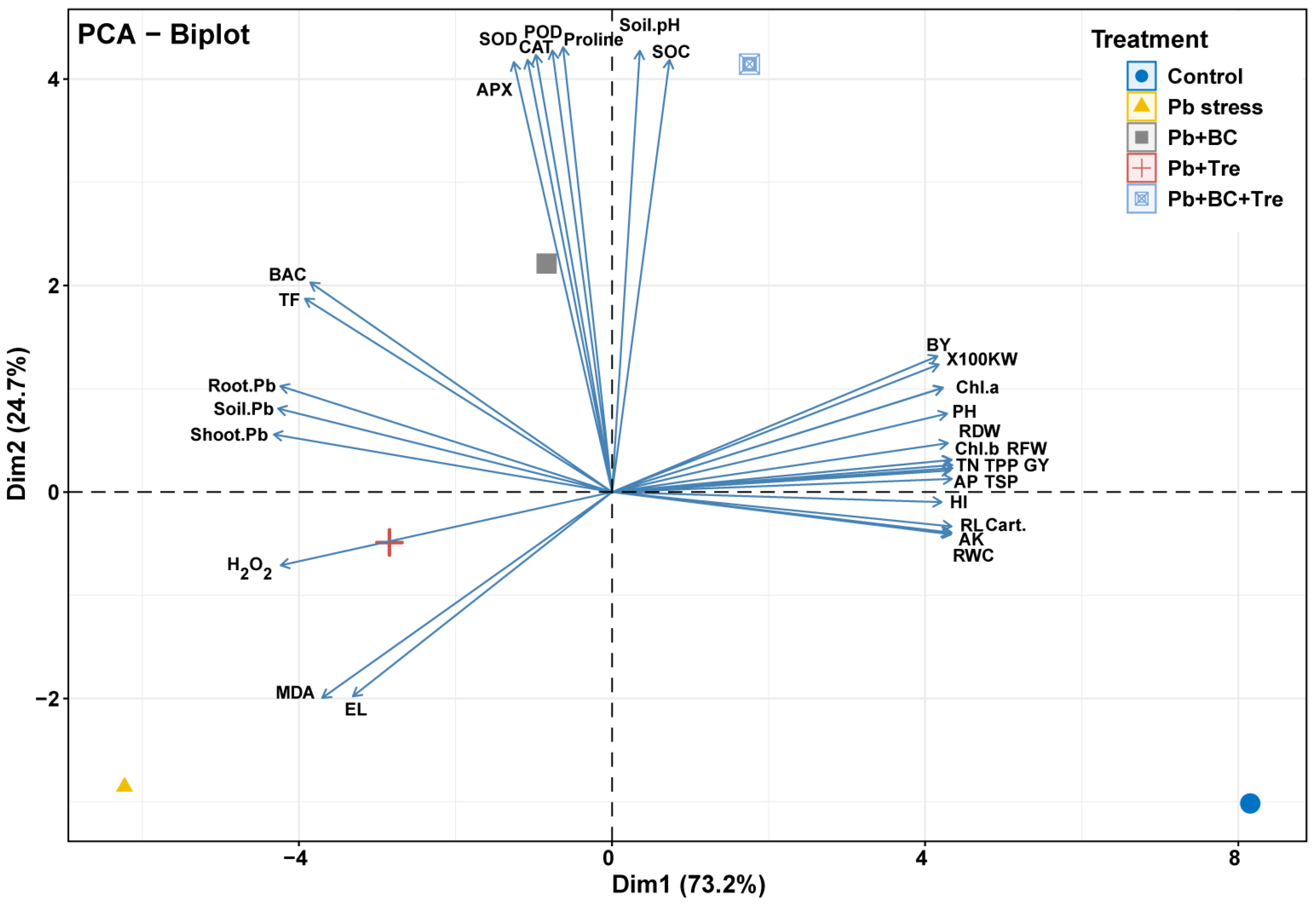 Plants 14 00878 g004