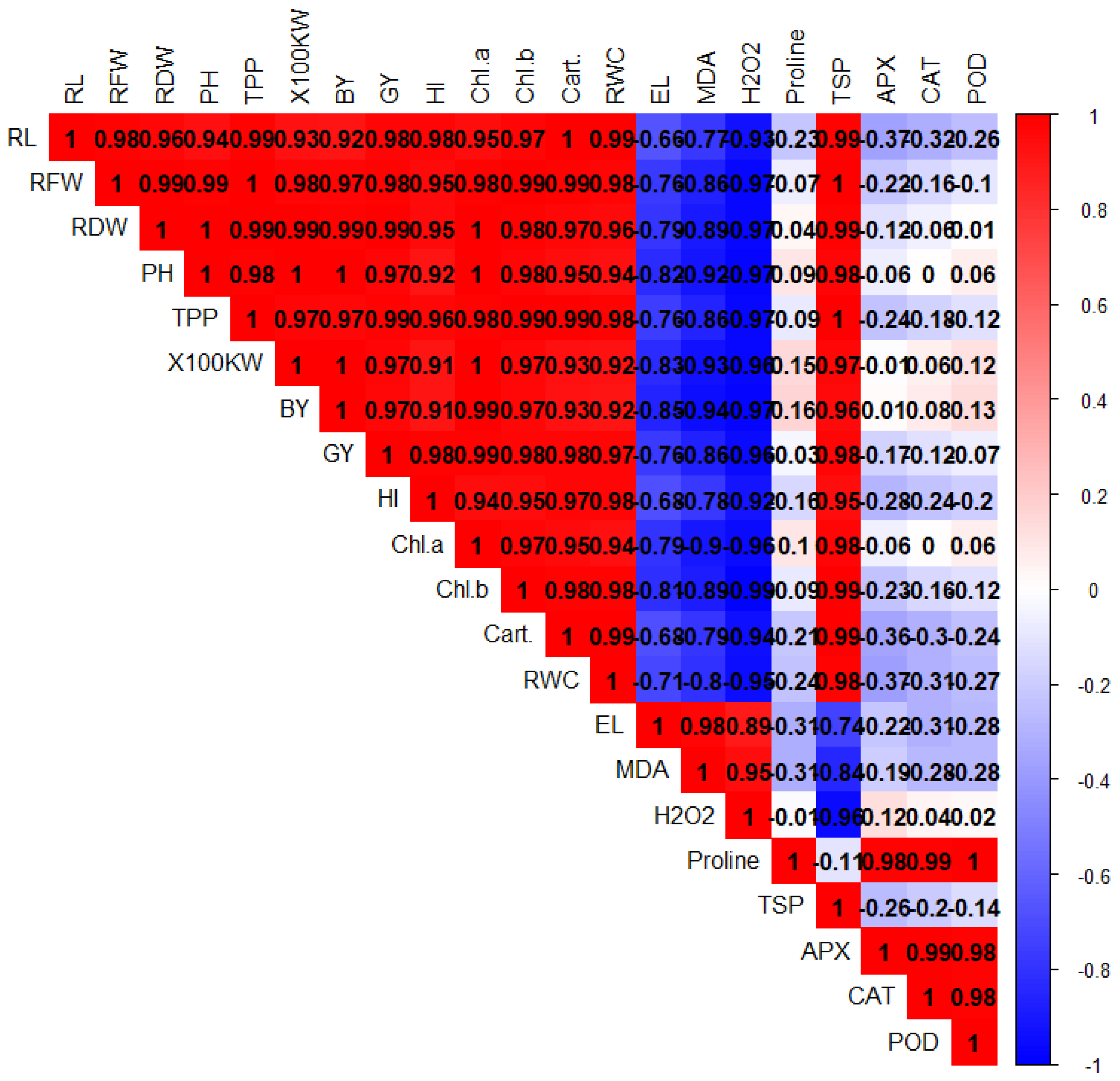 Plants 14 00878 g005