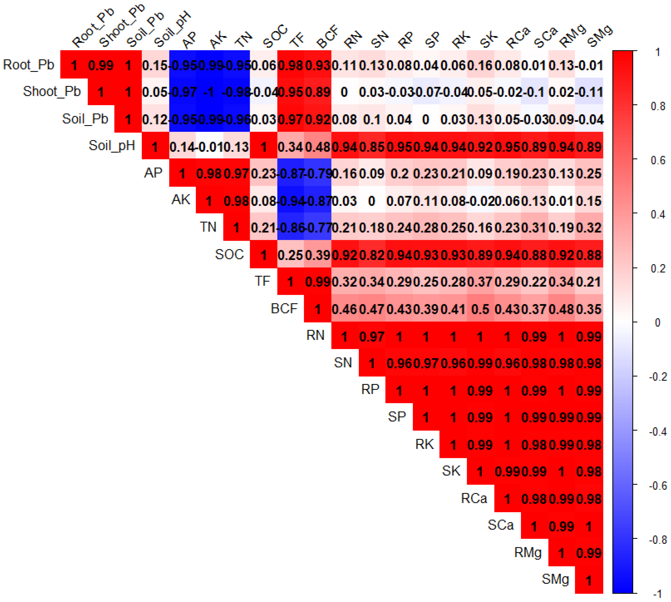 Plants 14 00878 g006