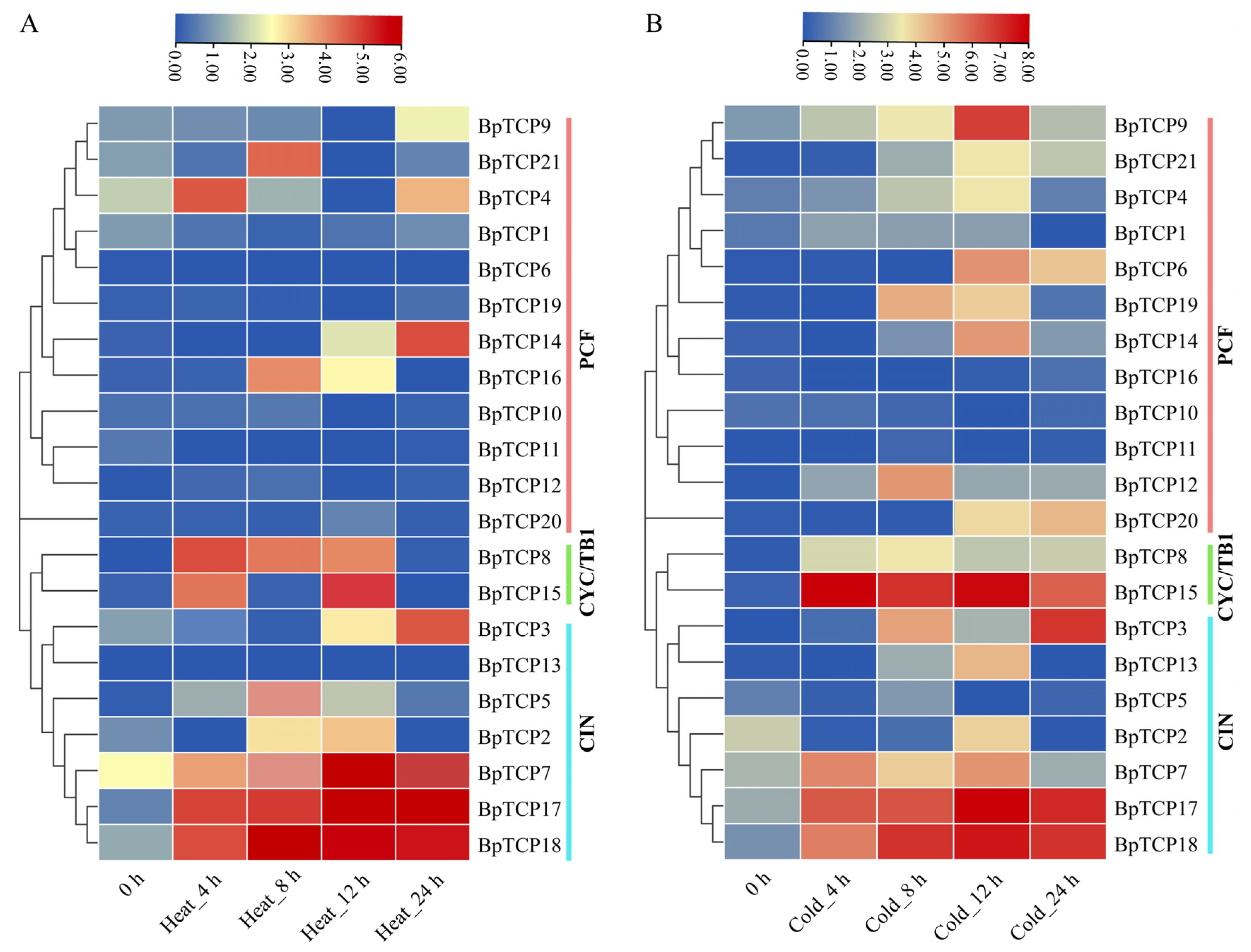 Plants 14 00880 g010