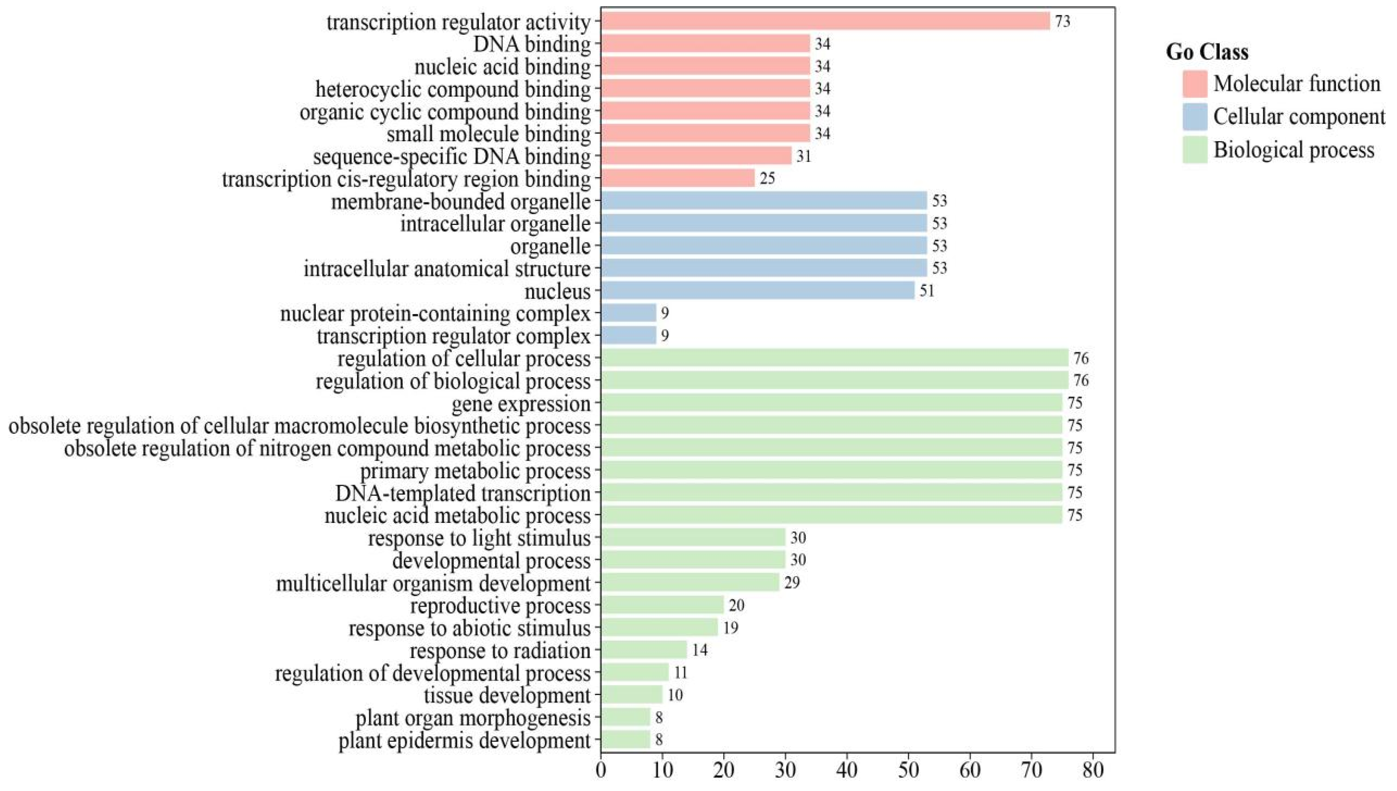 Plants 14 00882 g004