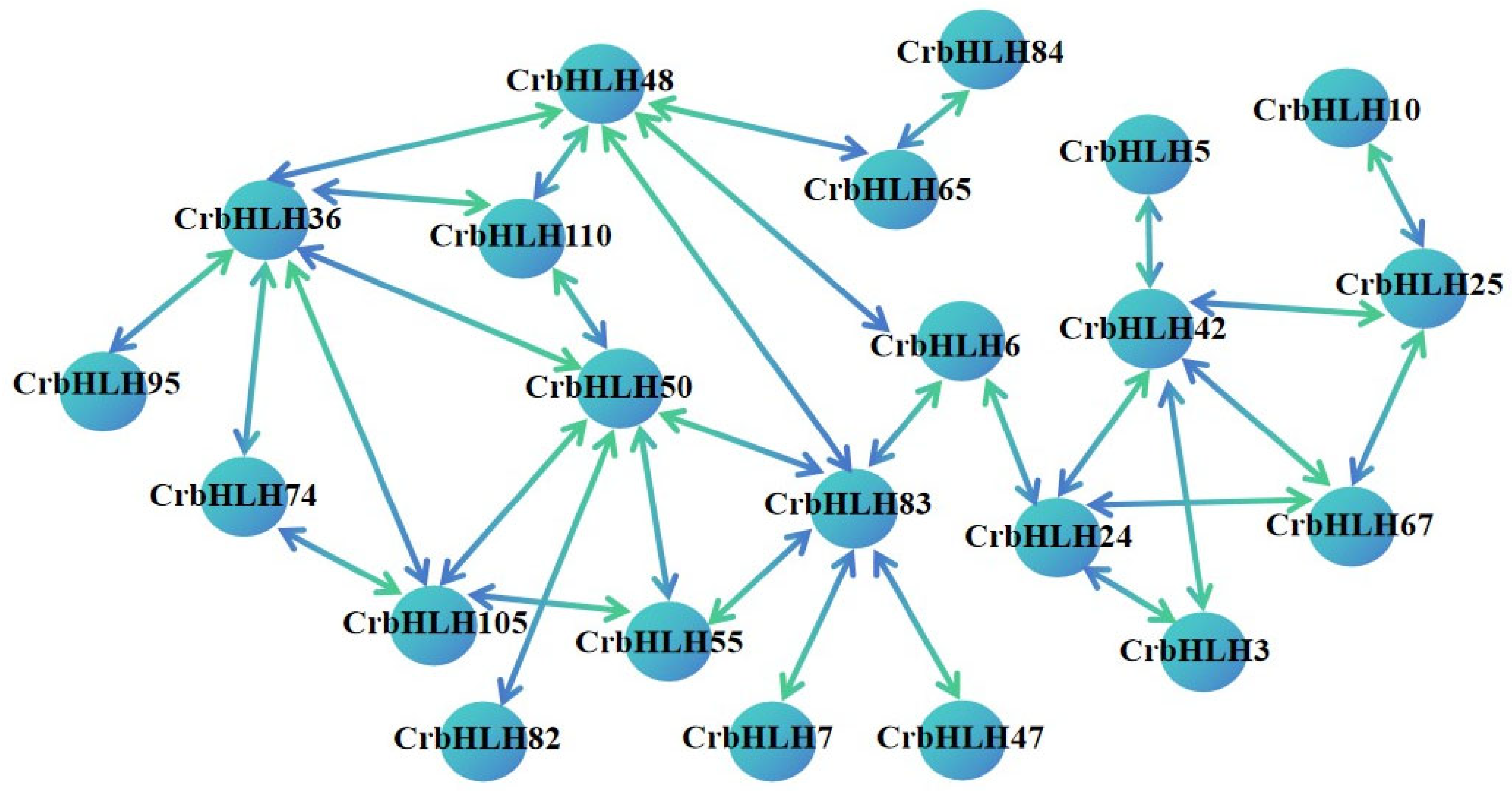 Plants 14 00882 g005