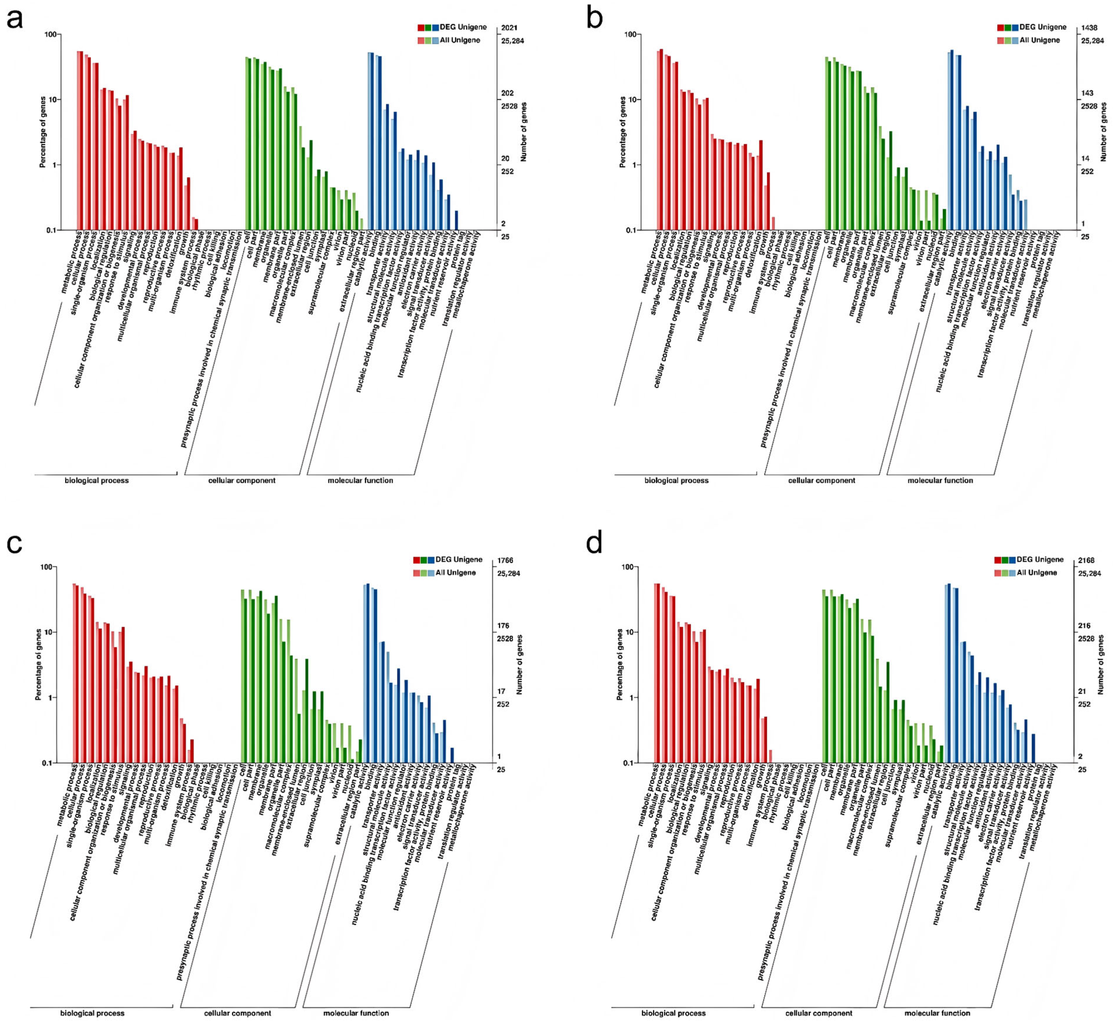Plants 14 00883 g004
