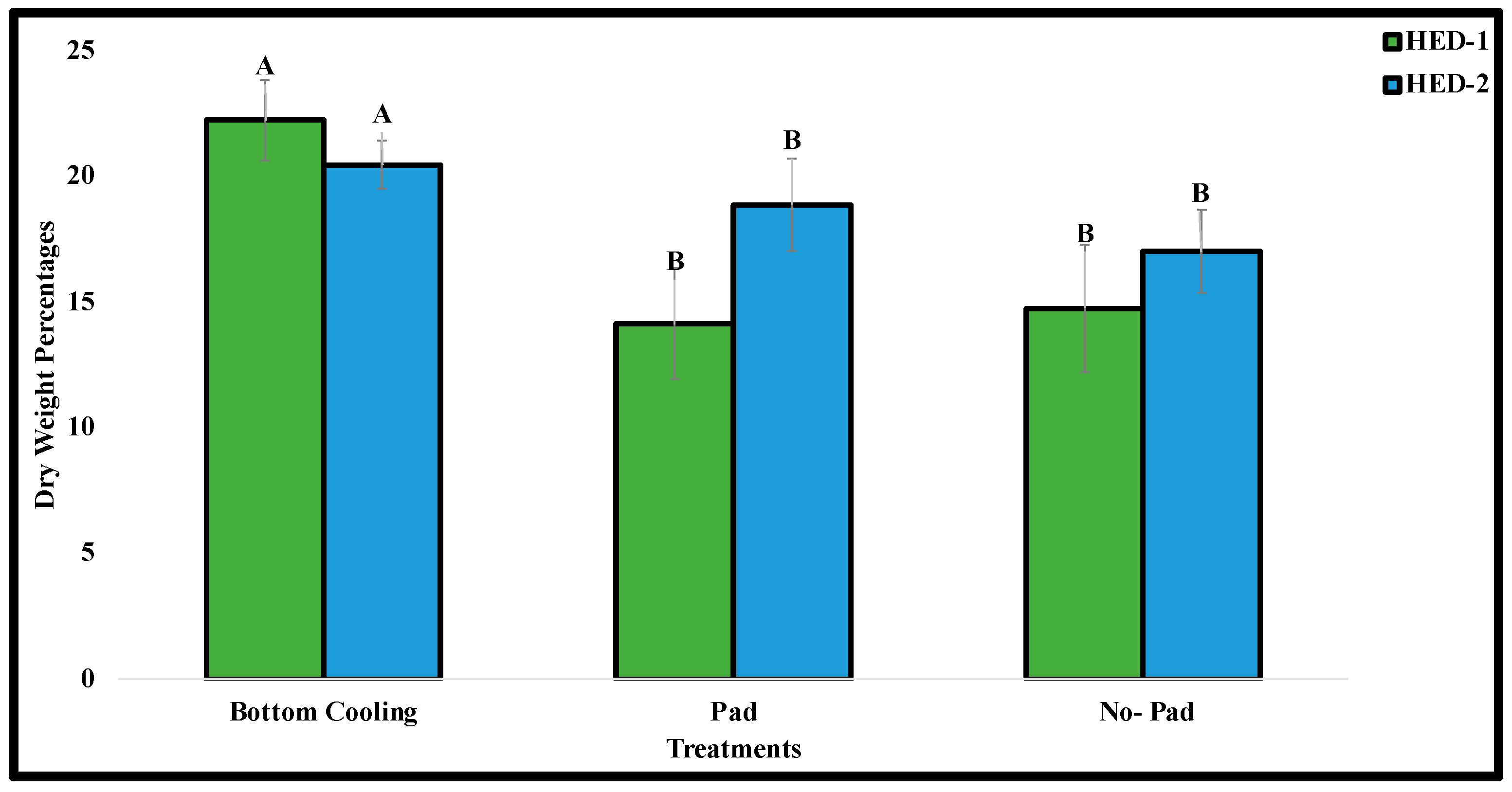 Plants 14 00886 g003