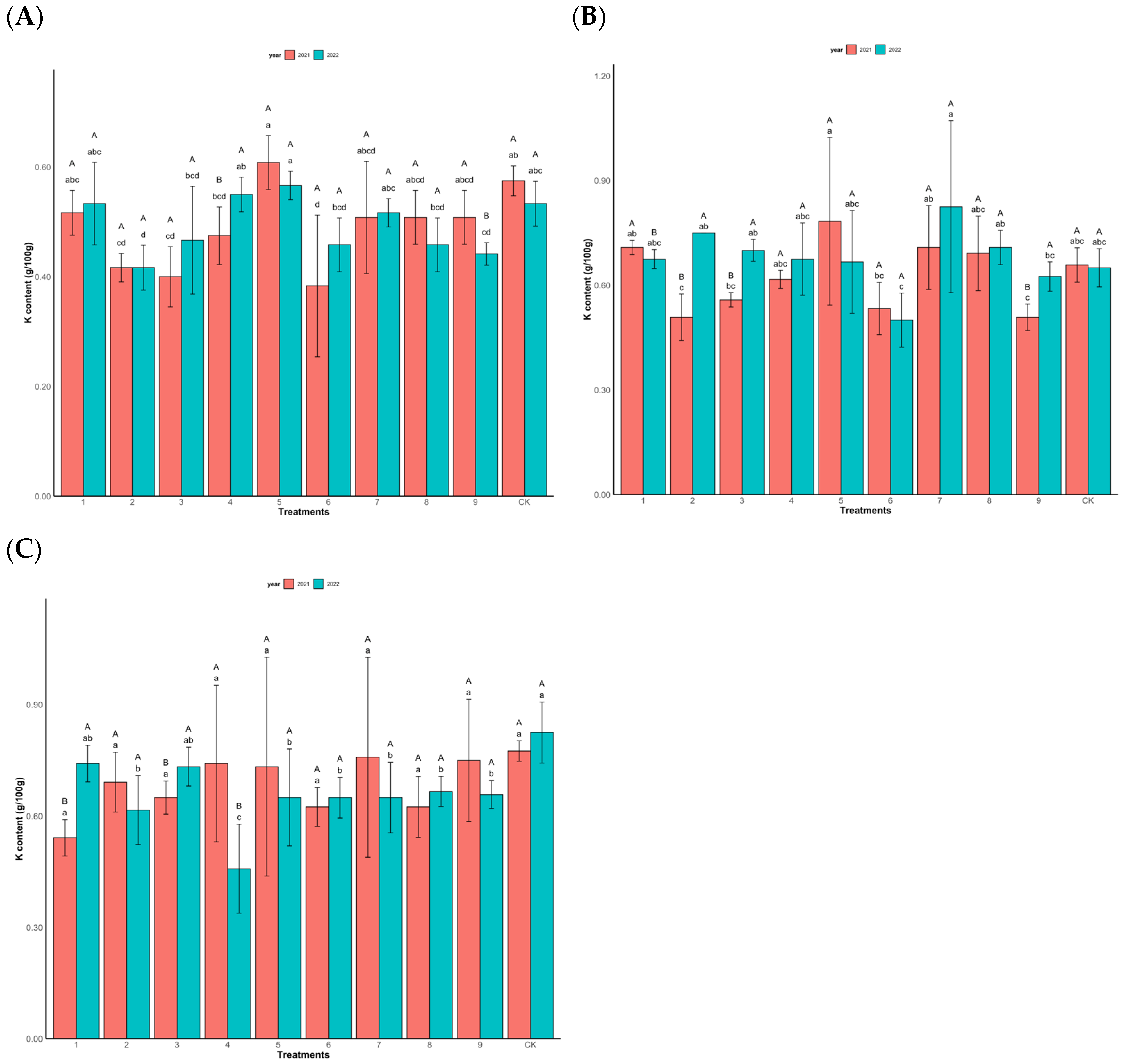 Plants 14 00887 g005