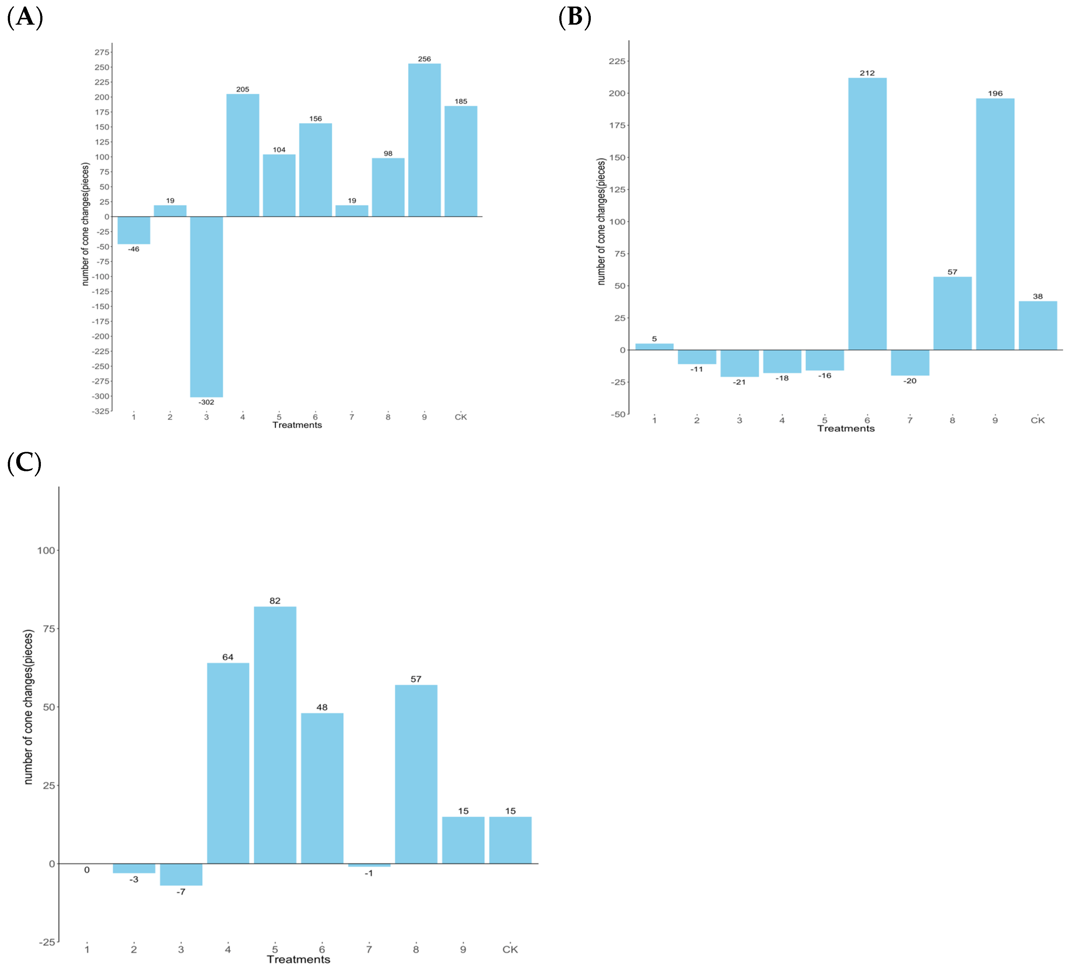 Plants 14 00887 g007